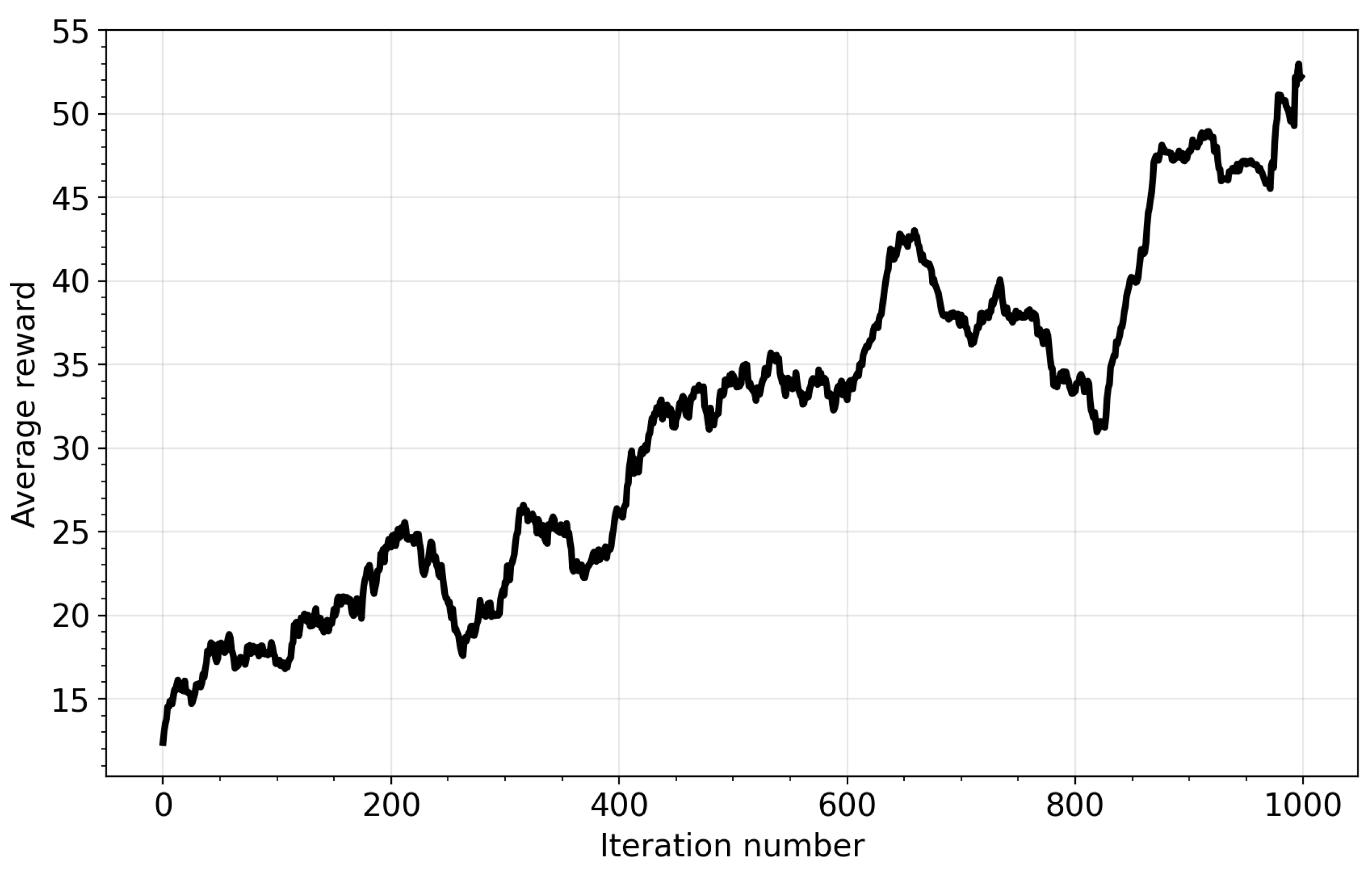 Preprints 208551 g008