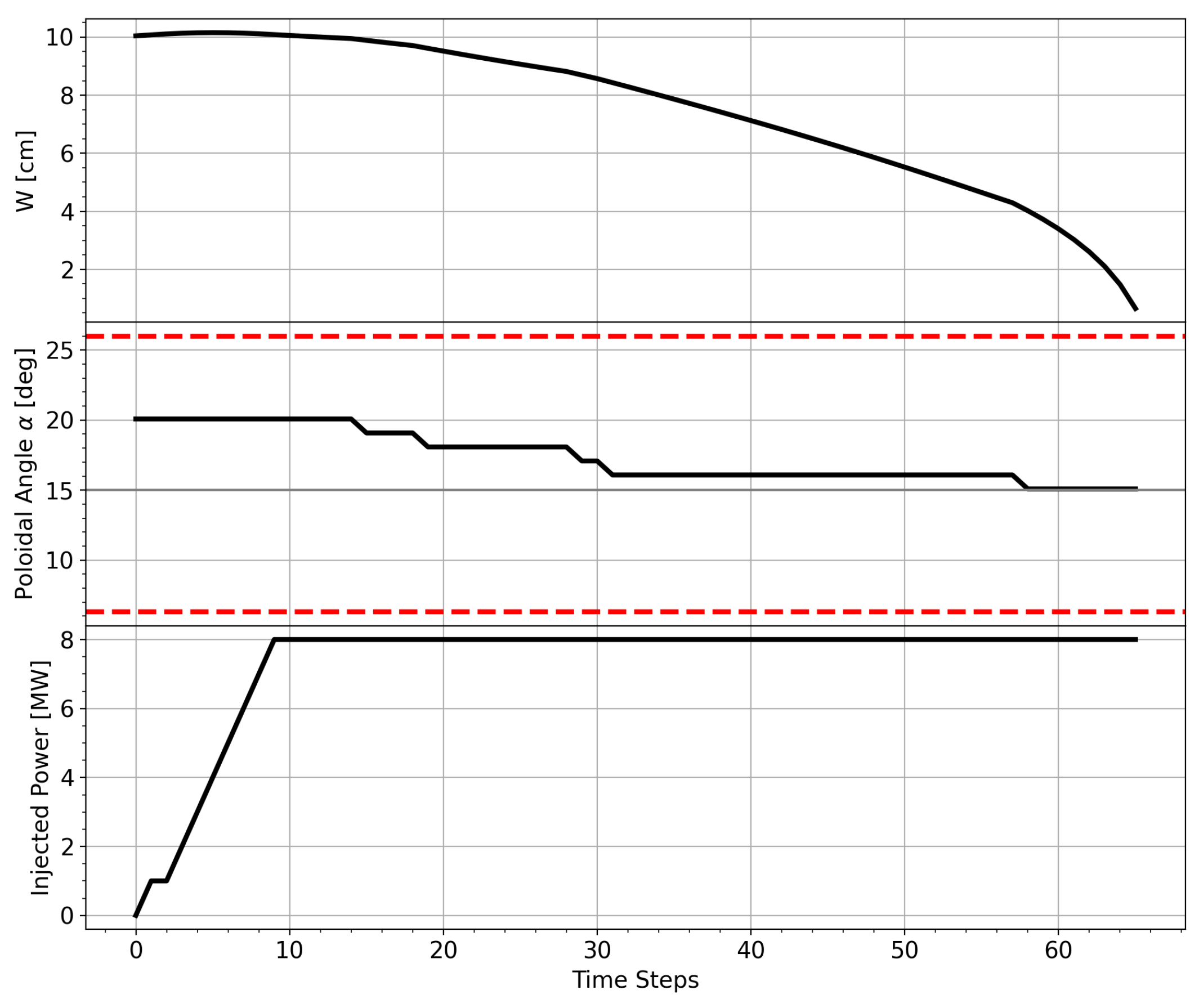 Preprints 208551 g009