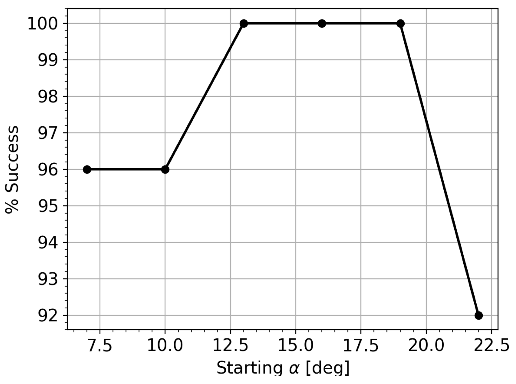 Preprints 208551 g010