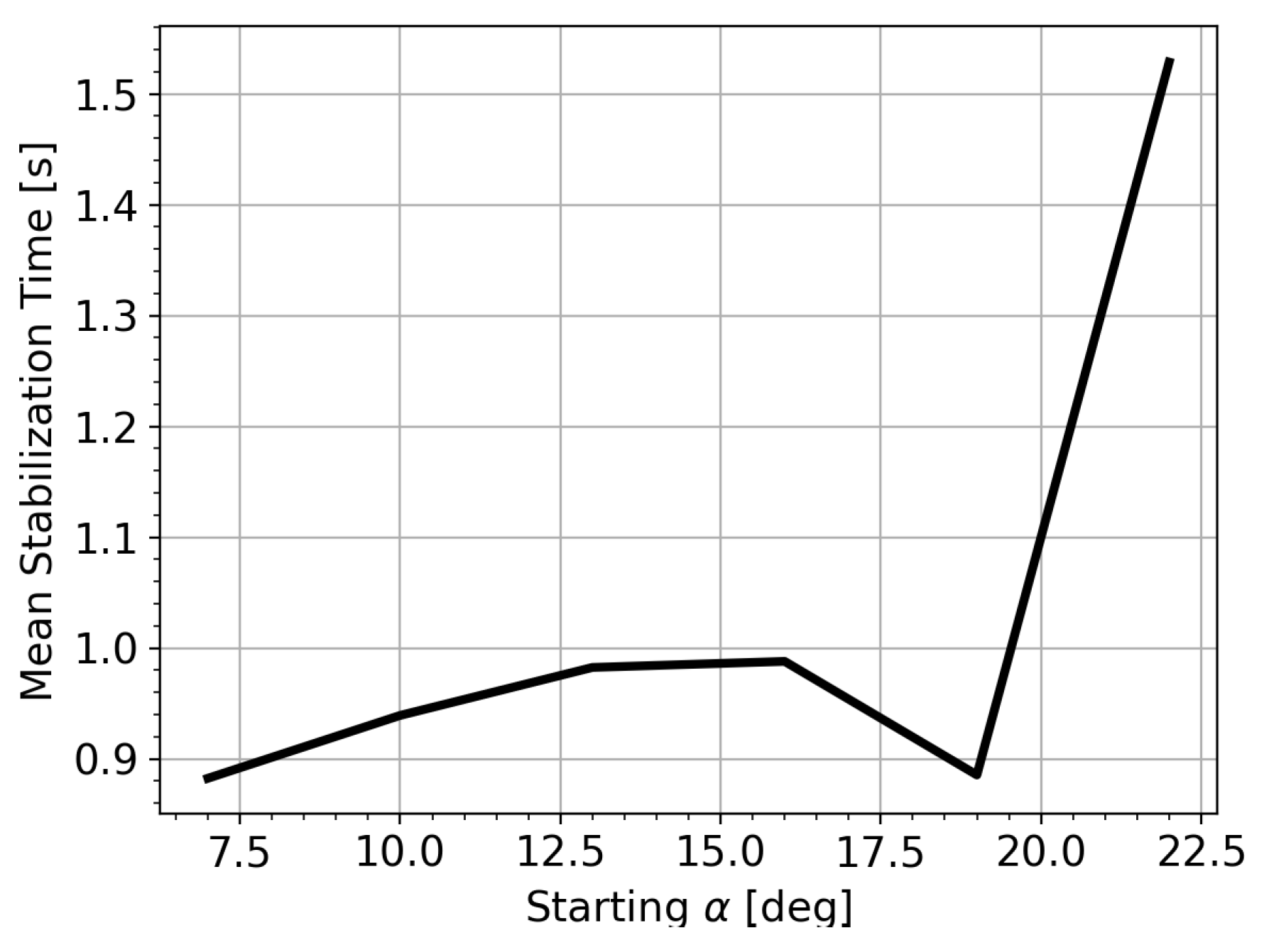 Preprints 208551 g011