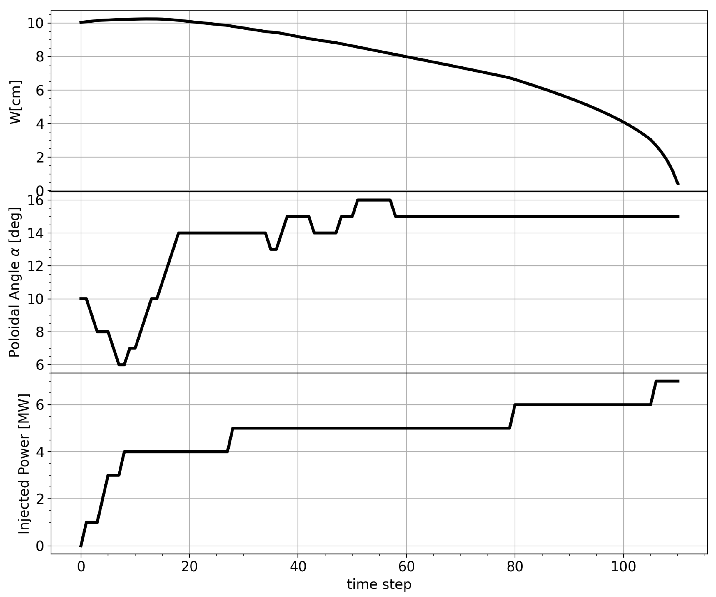 Preprints 208551 g012