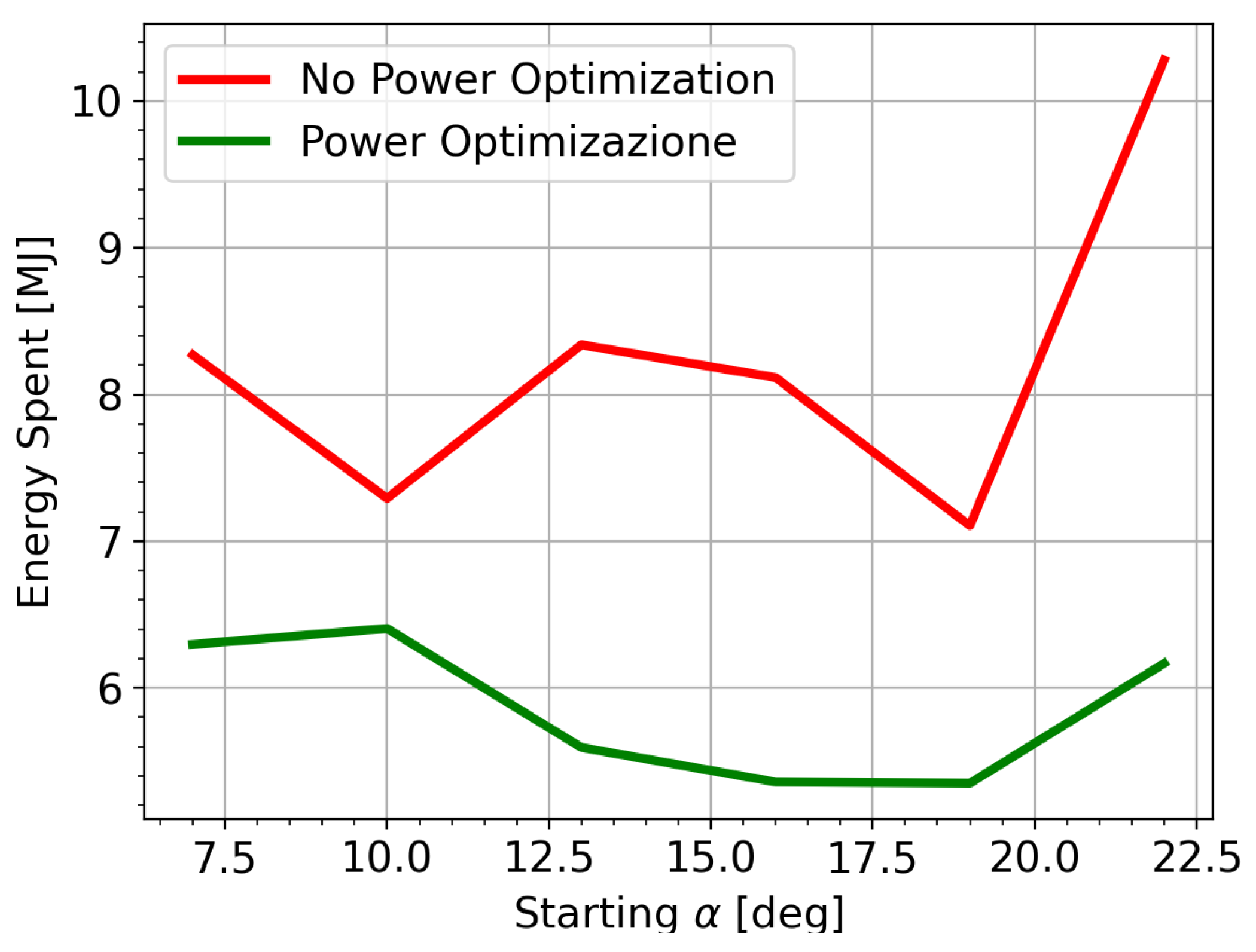 Preprints 208551 g013