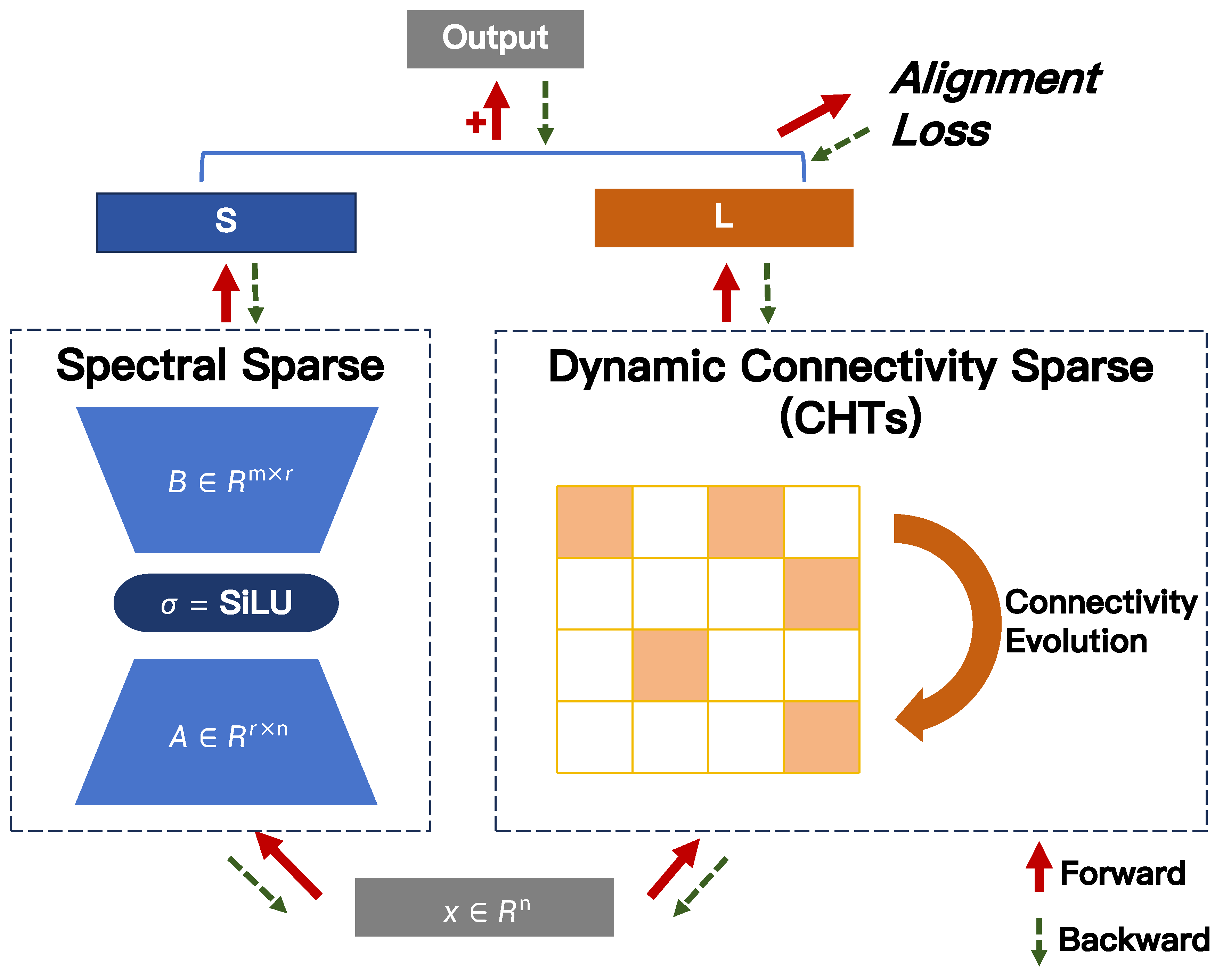 Preprints 182150 g001
