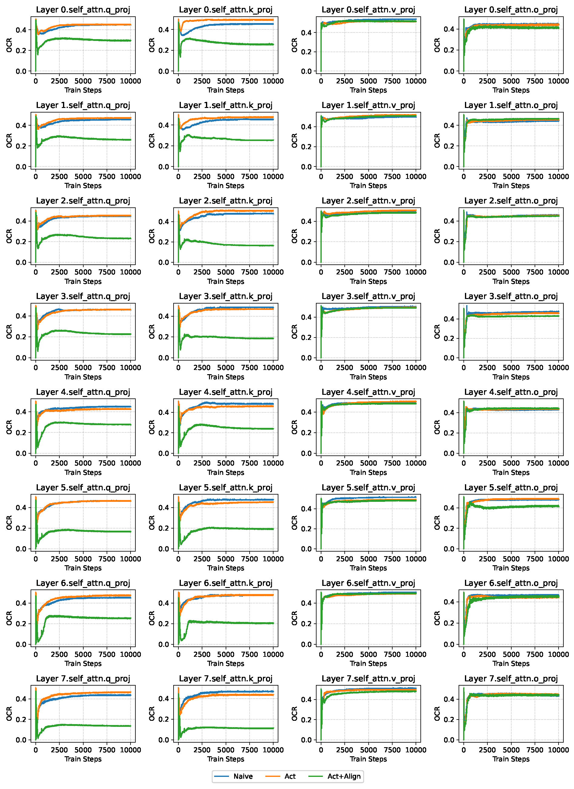 Preprints 182150 g002