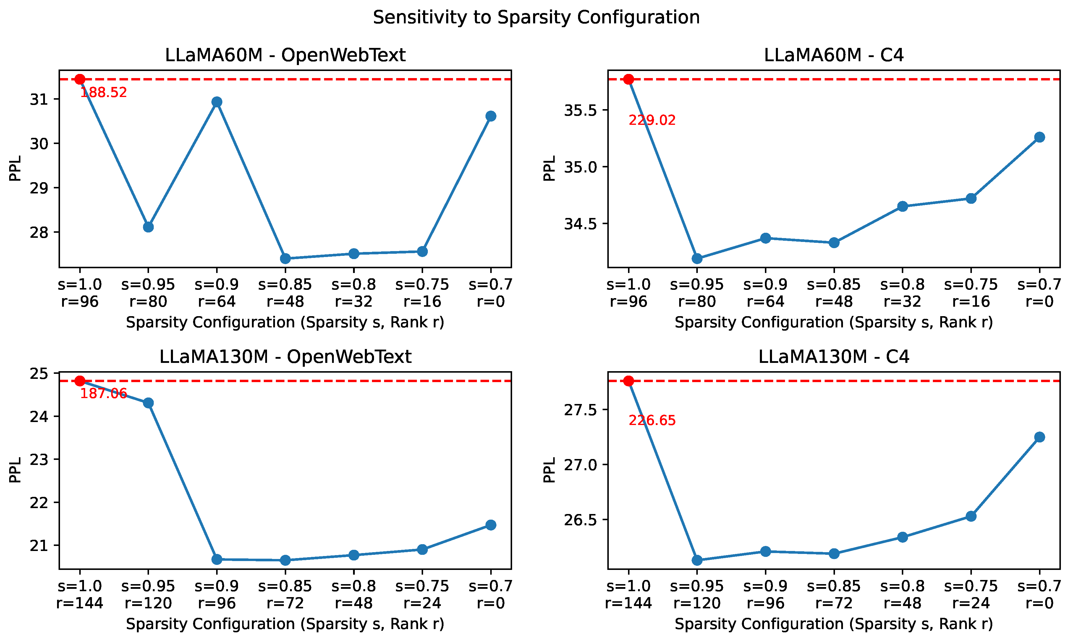 Preprints 182150 g003