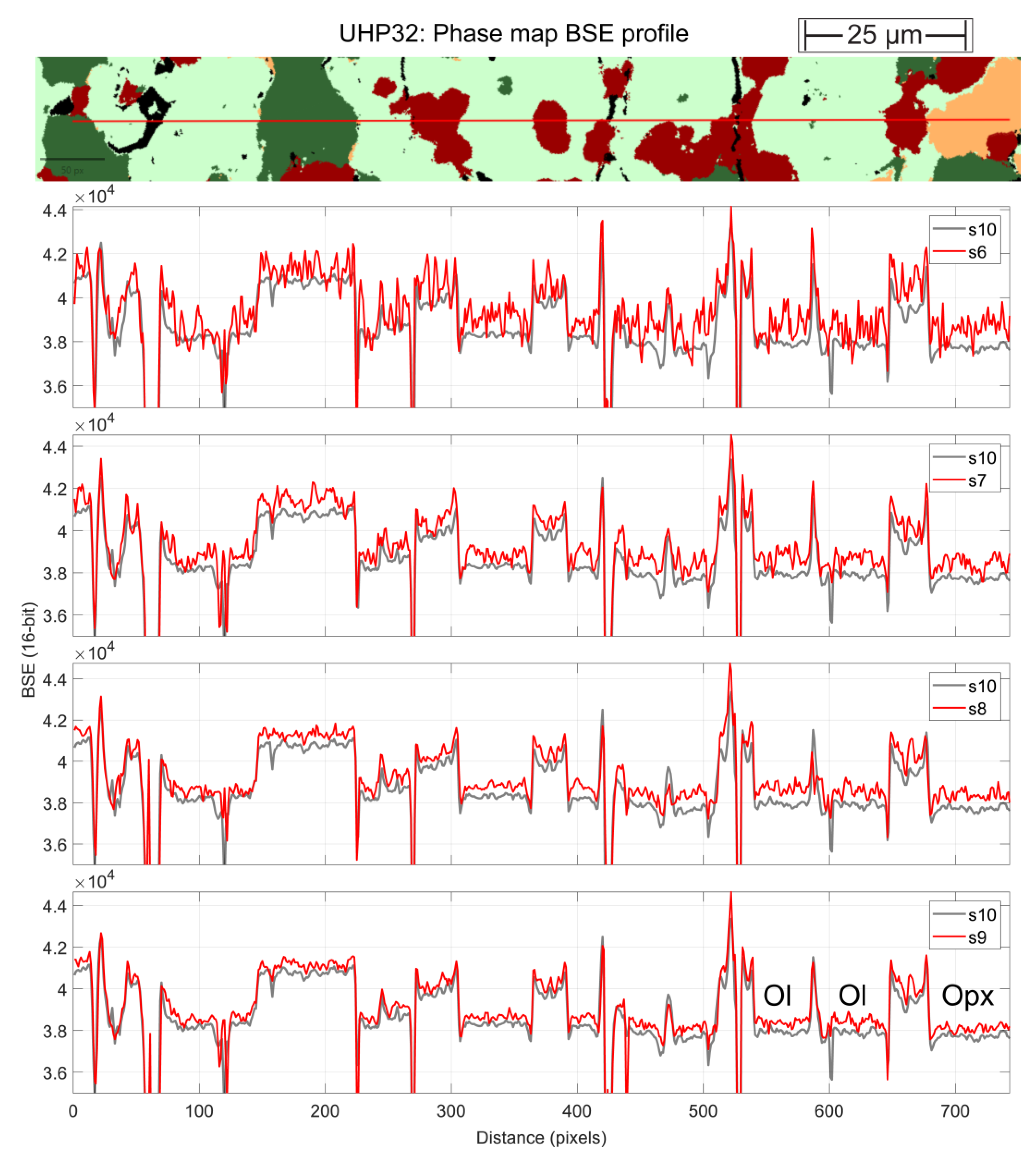Preprints 149137 g002