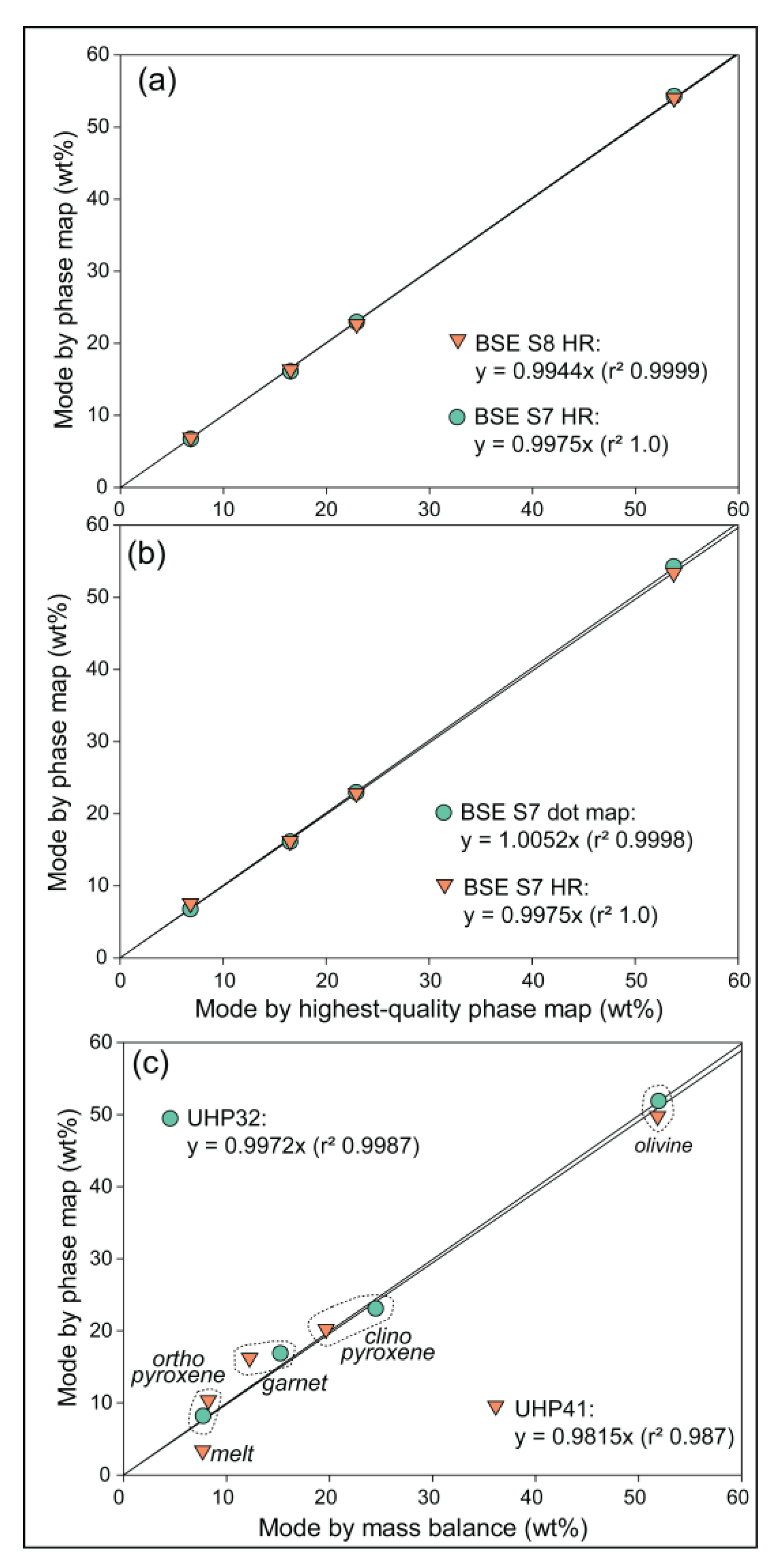Preprints 149137 g004