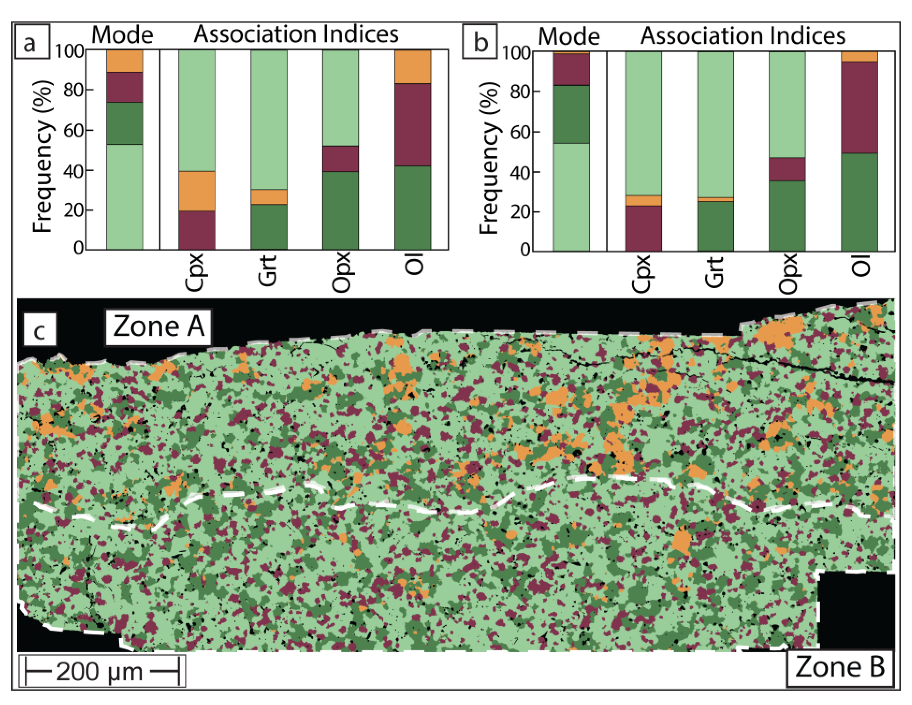 Preprints 149137 g005