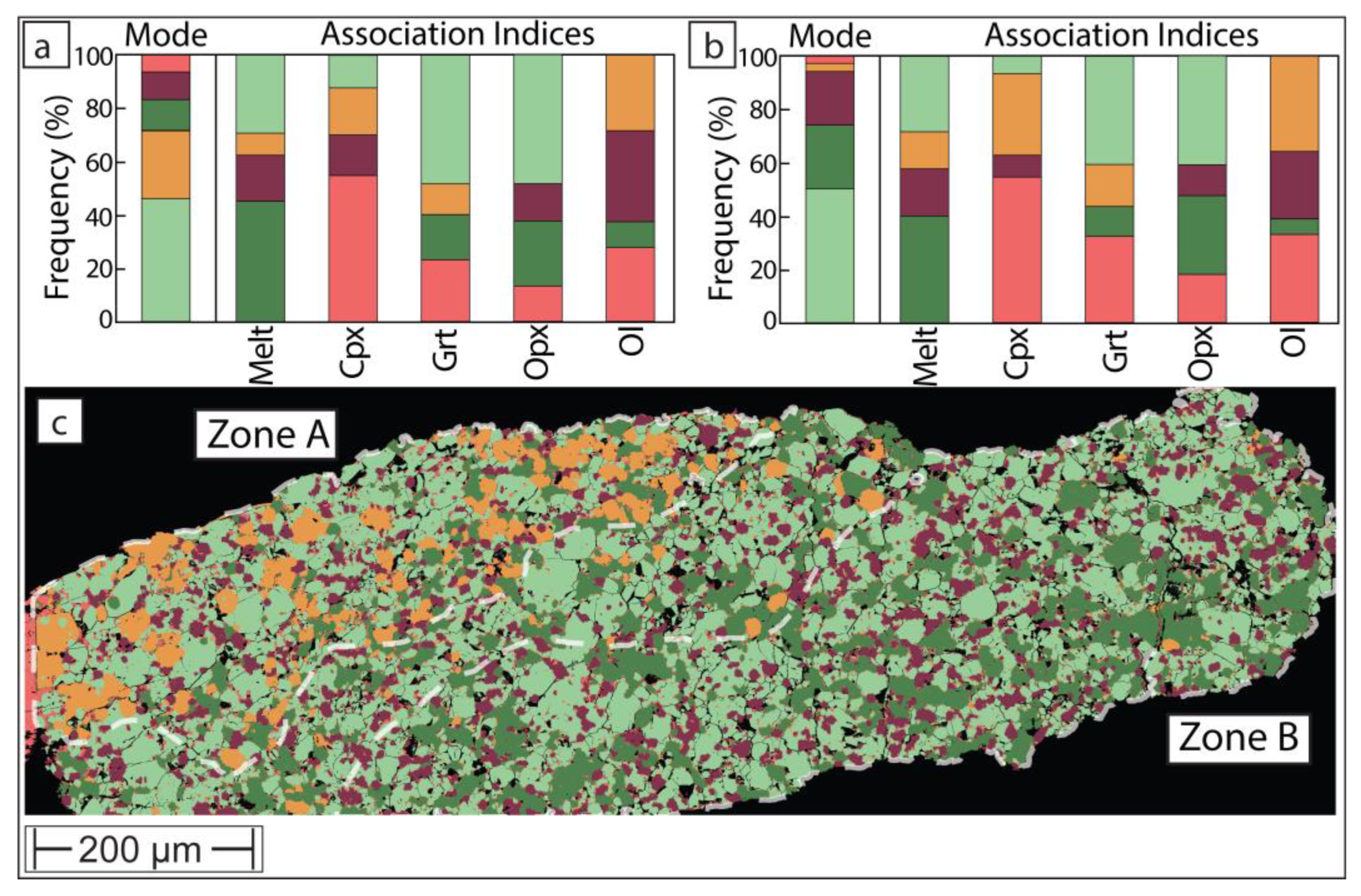 Preprints 149137 g006