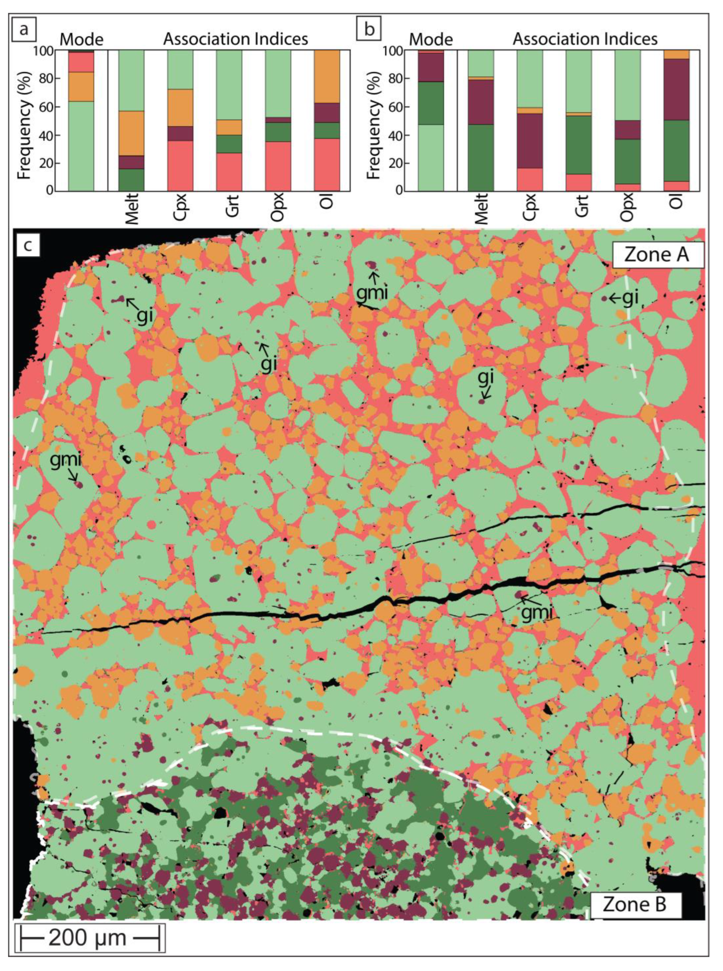 Preprints 149137 g007
