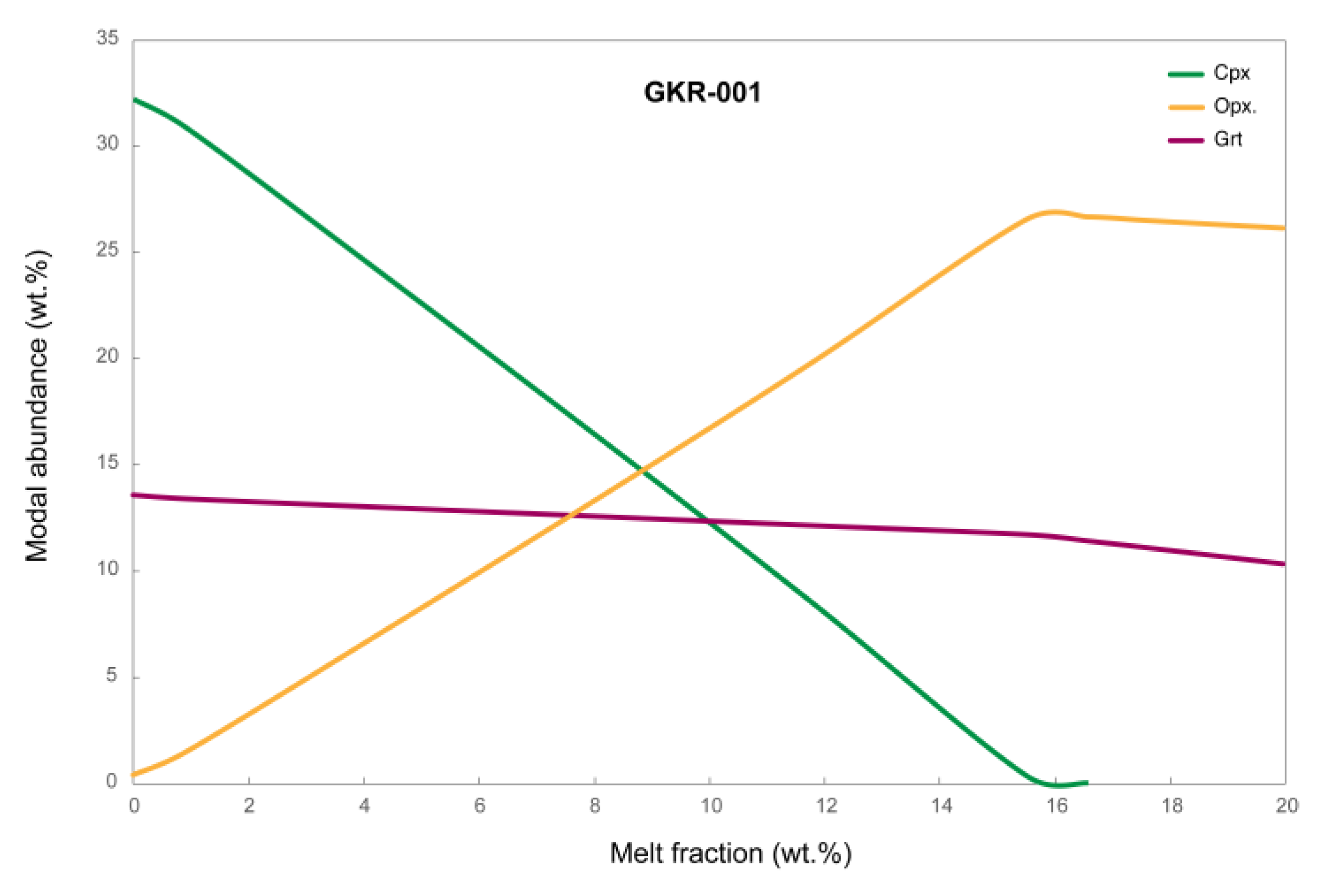 Preprints 149137 g008
