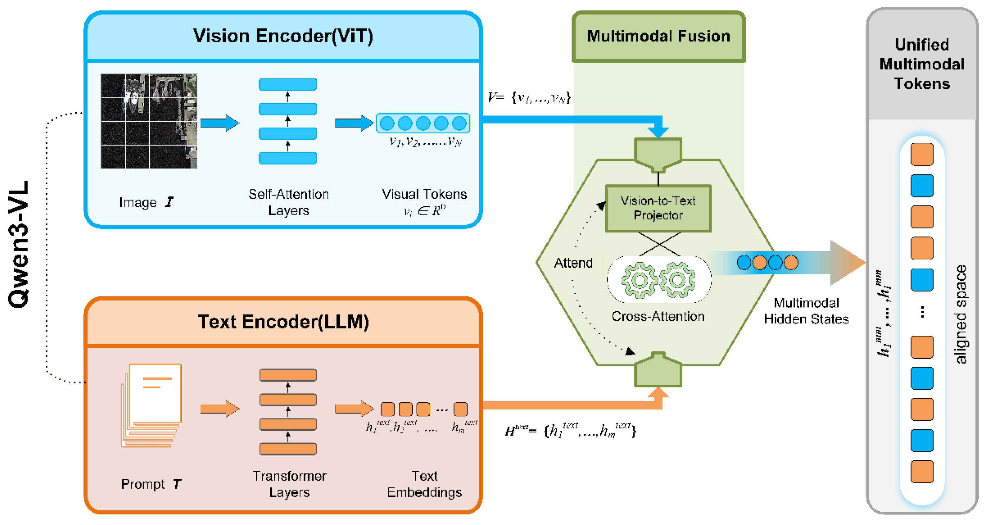 Preprints 190805 g001