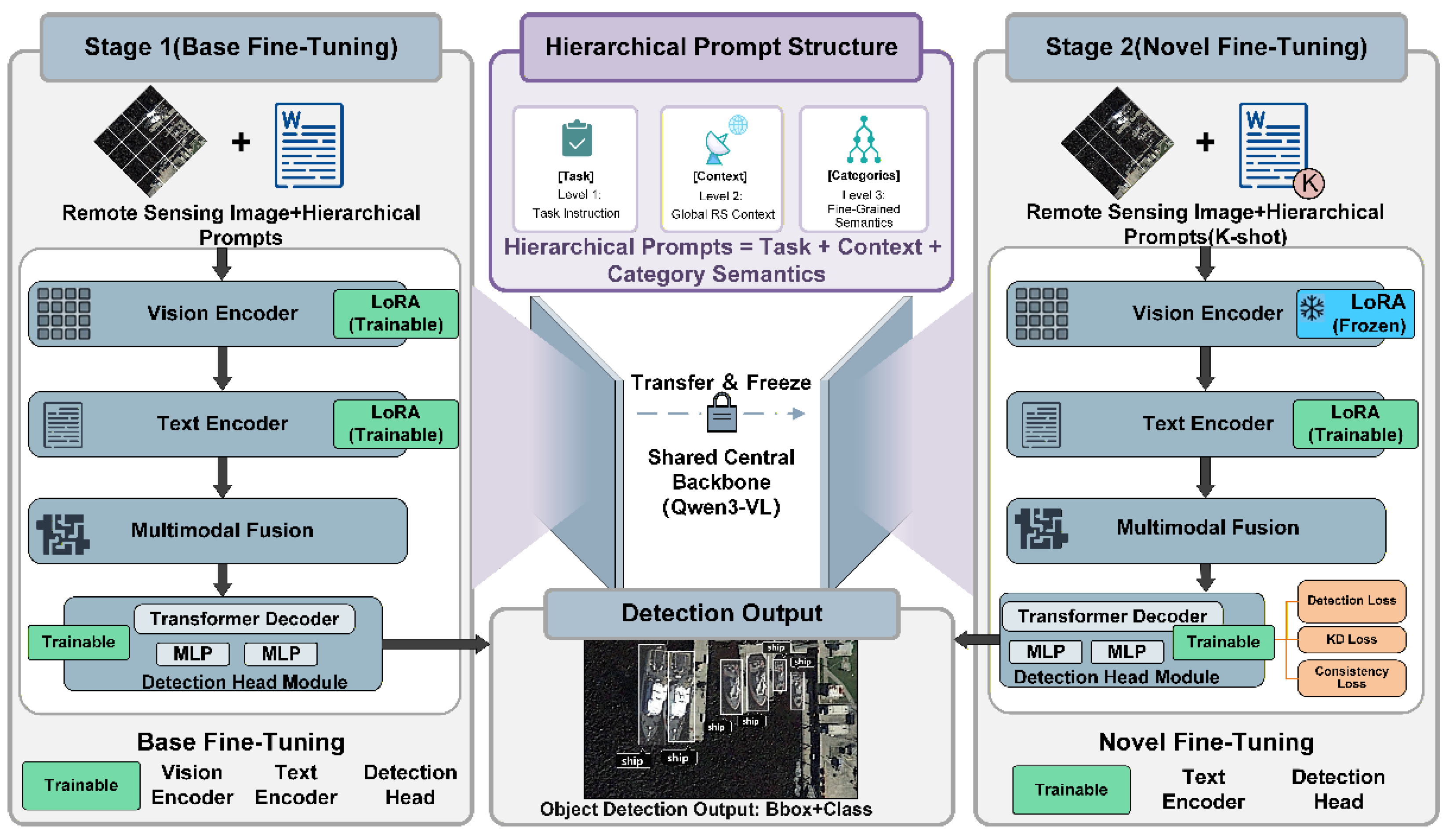 Preprints 190805 g002