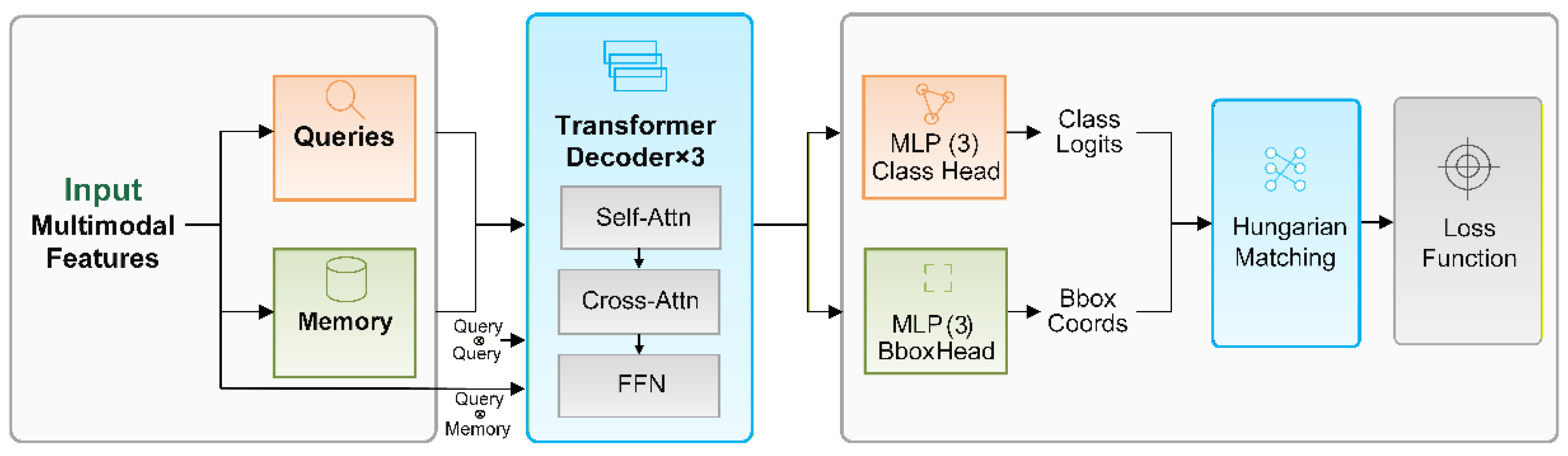 Preprints 190805 g003