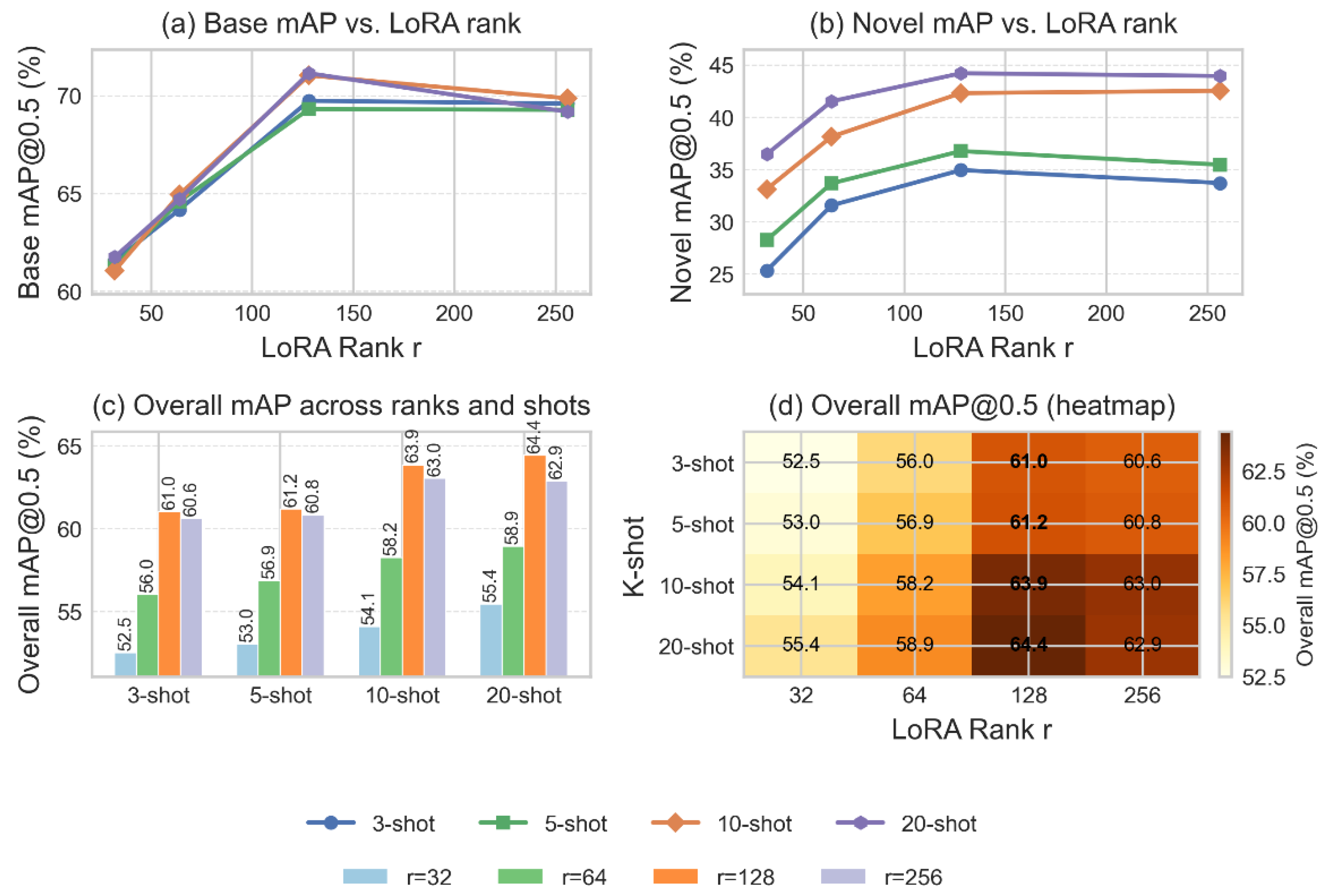 Preprints 190805 g007