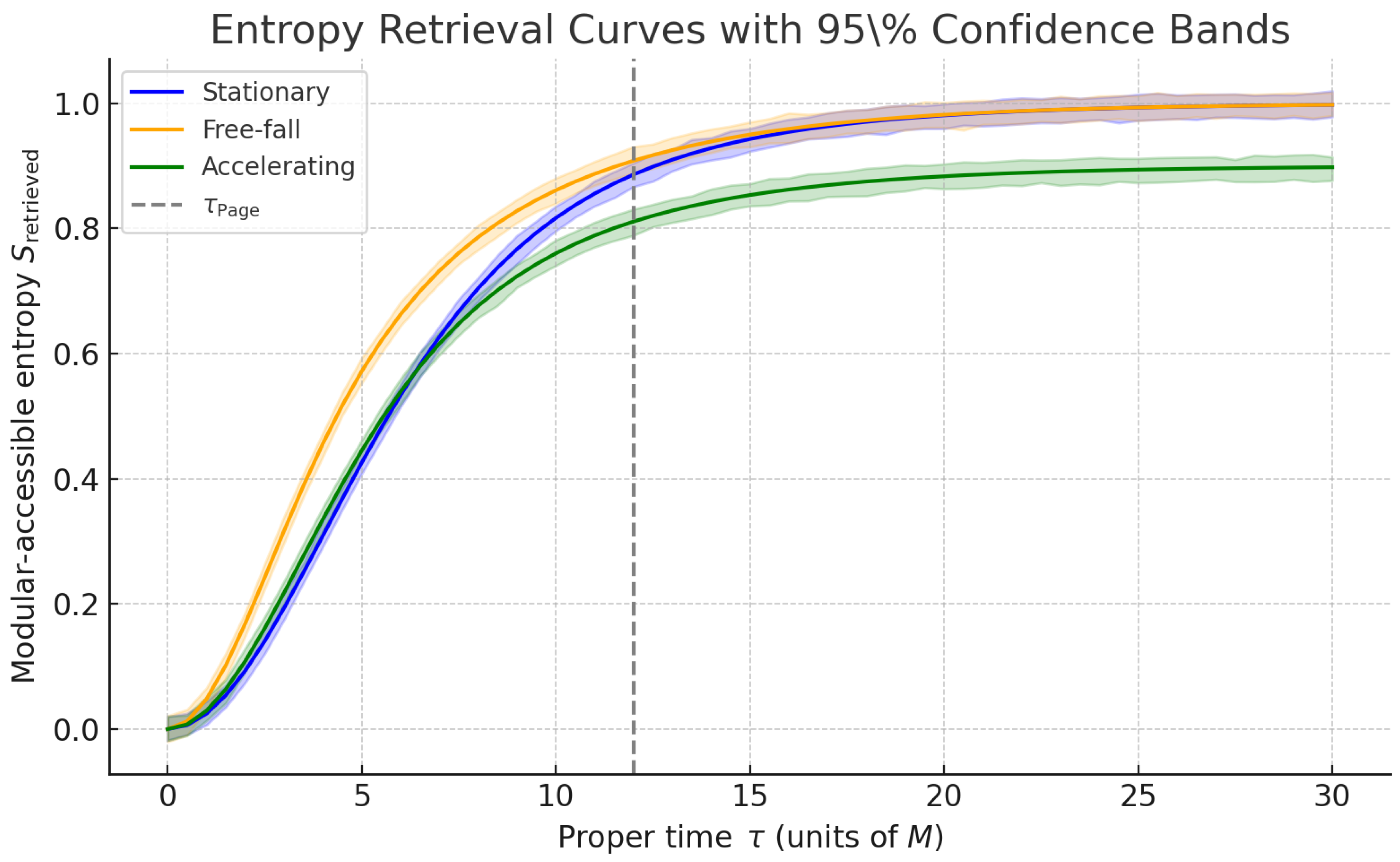 Preprints 198280 g002