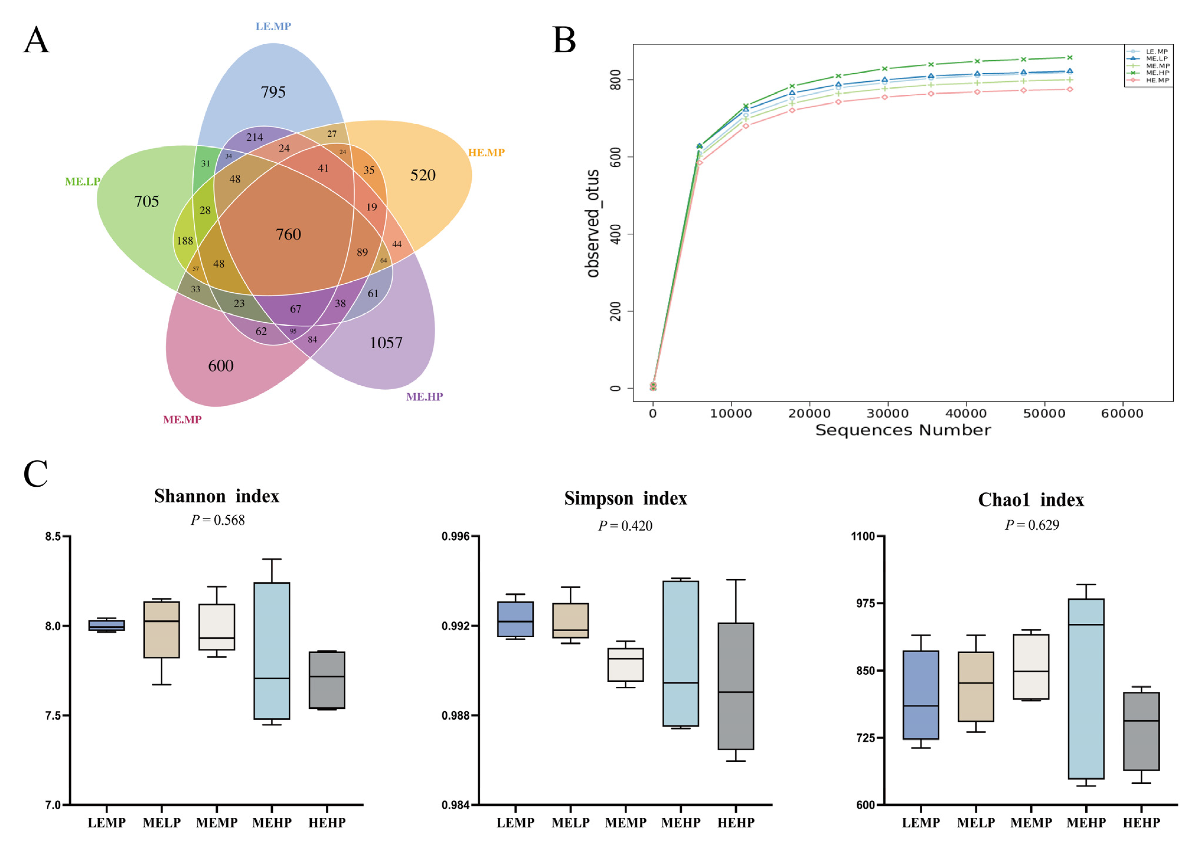 Preprints 167712 g002