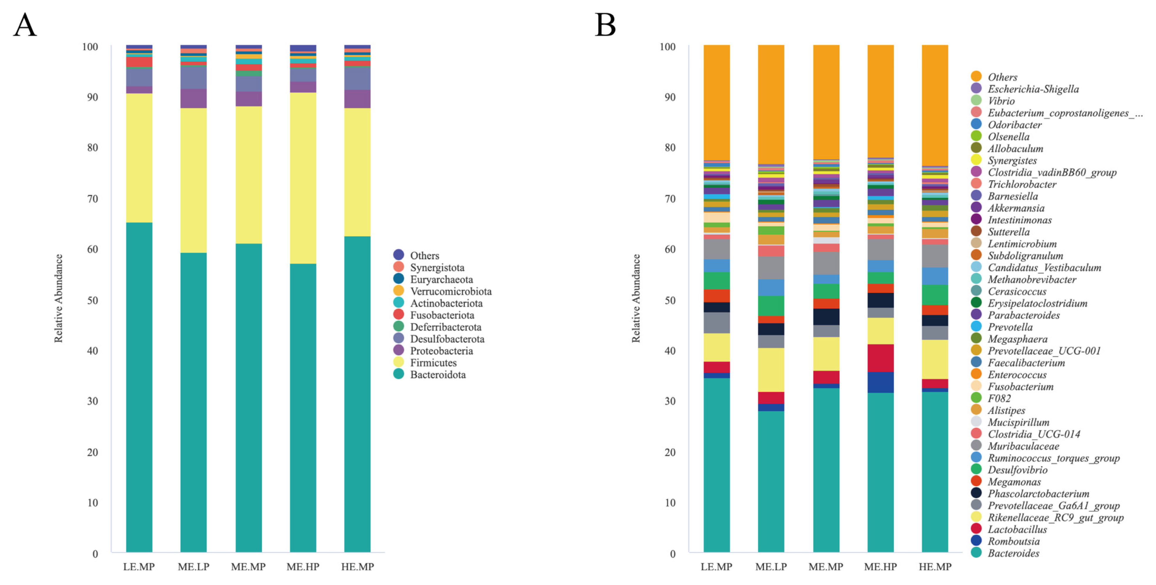 Preprints 167712 g003