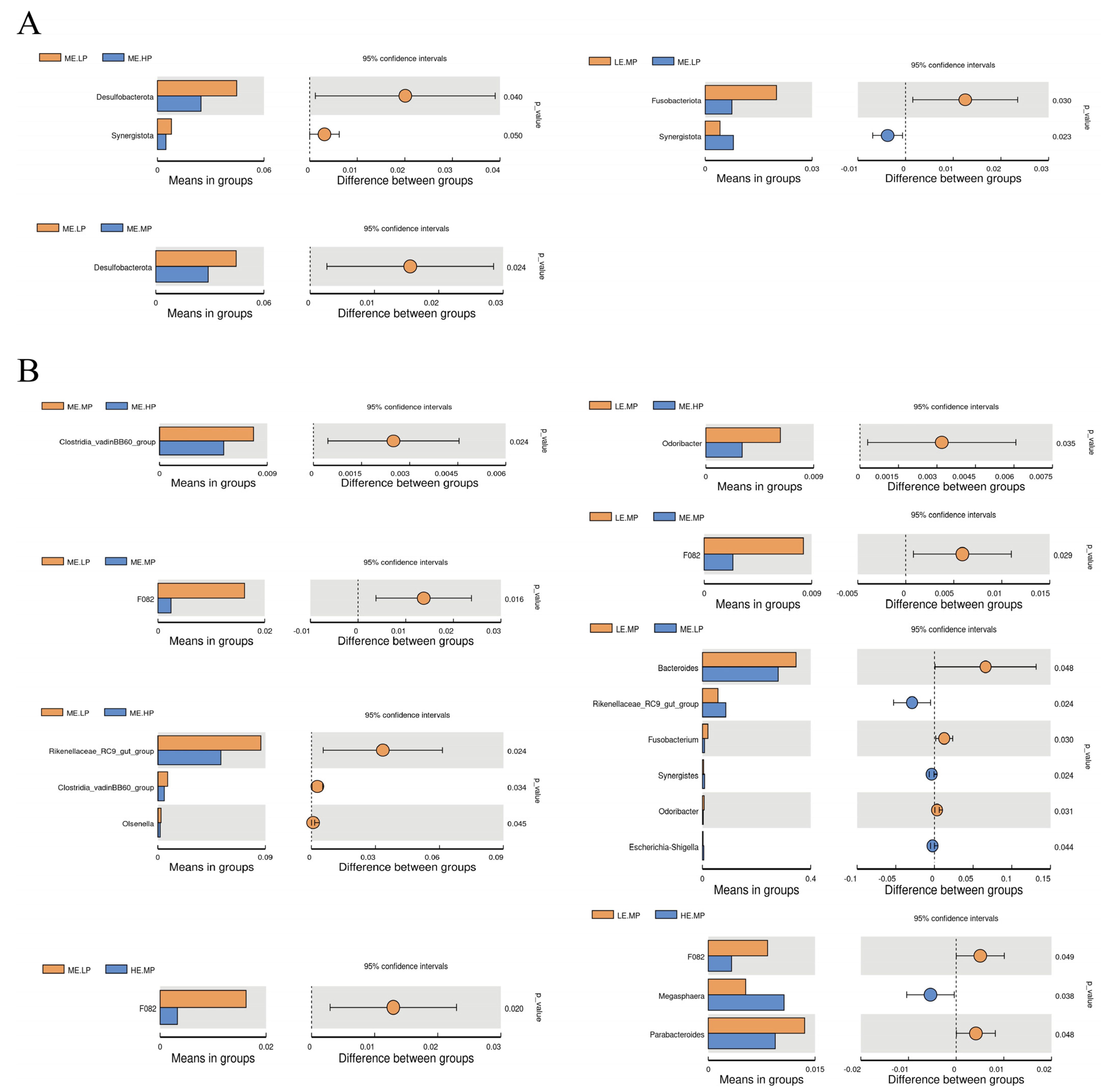 Preprints 167712 g004