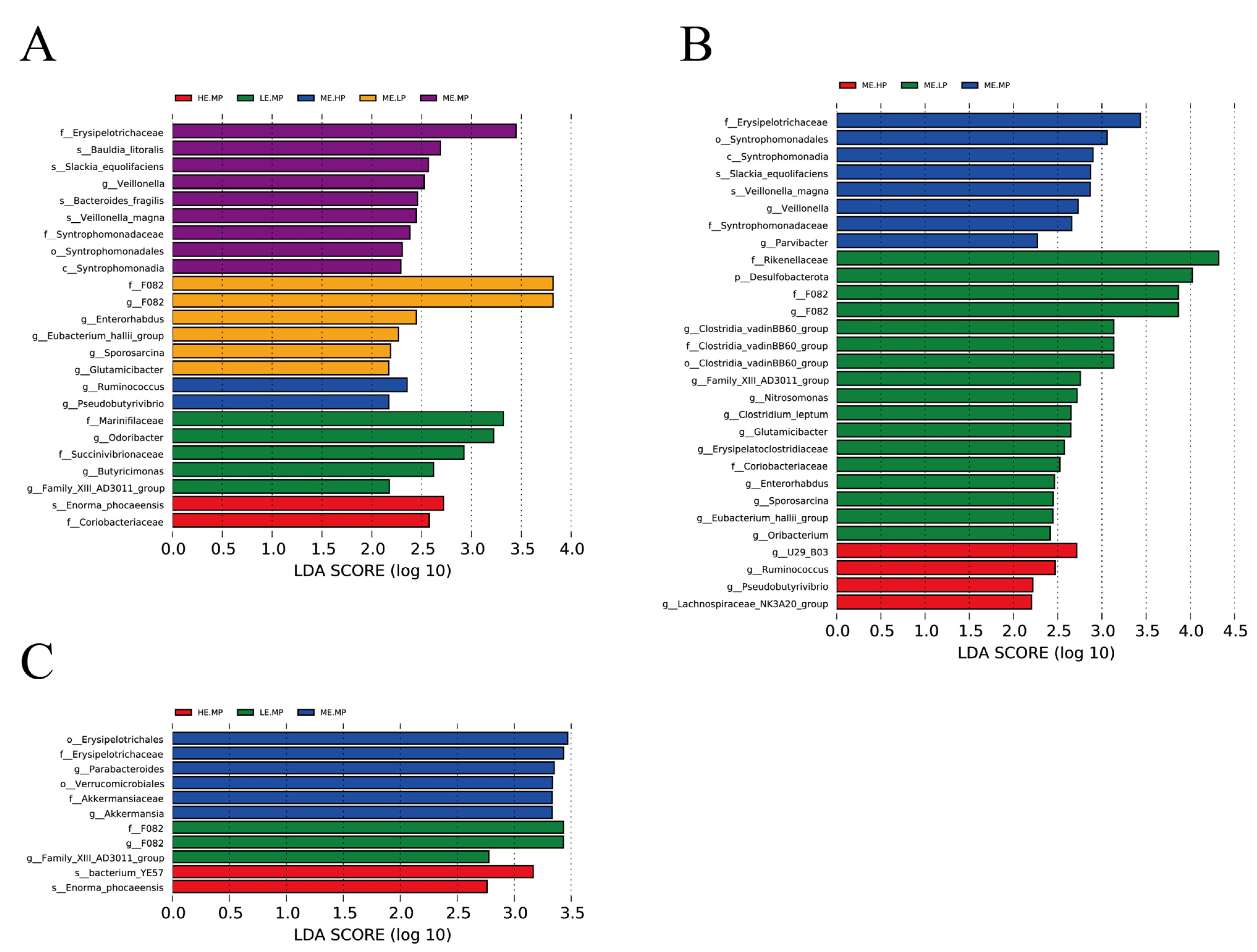 Preprints 167712 g005