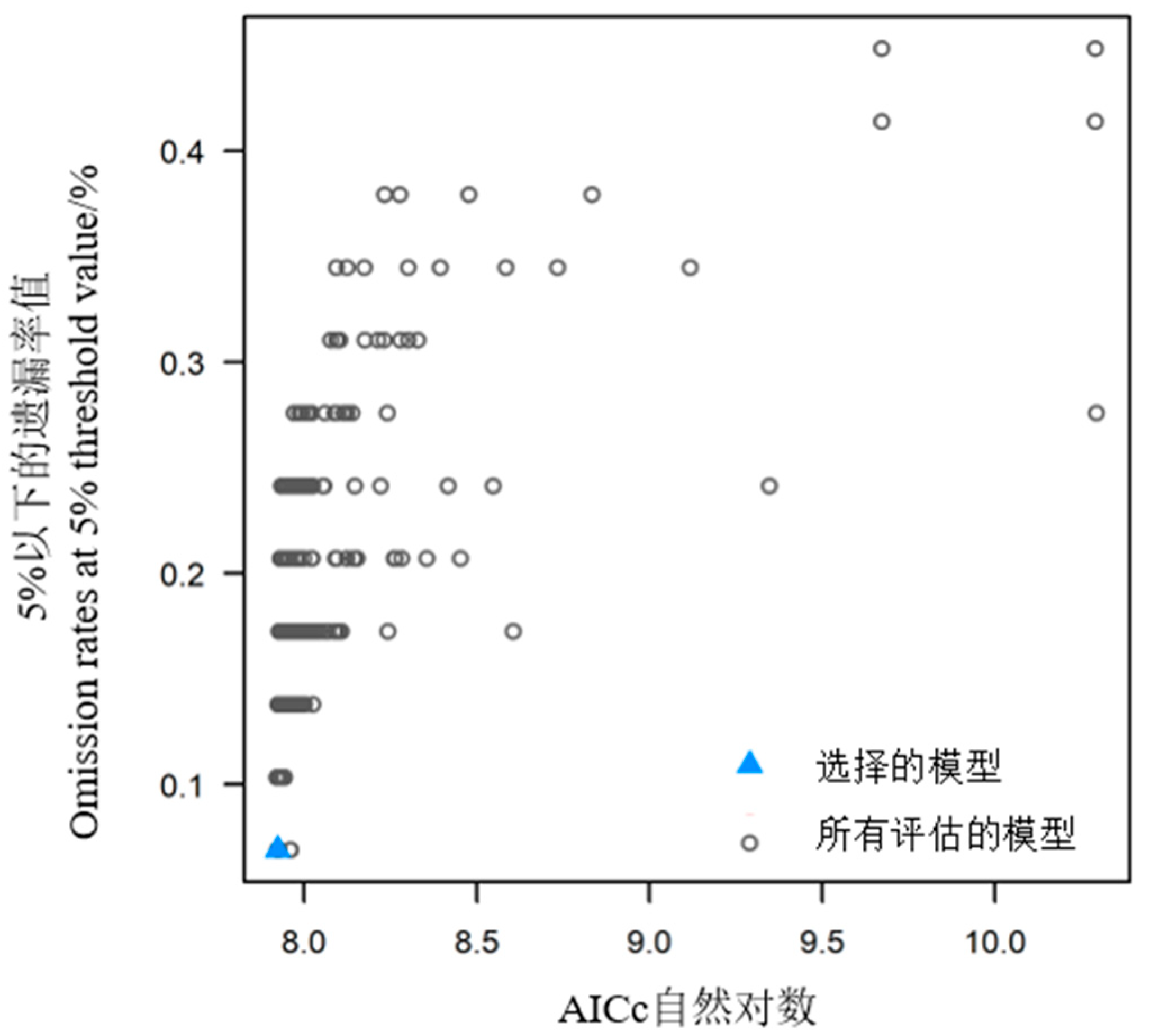 Preprints 140051 g002