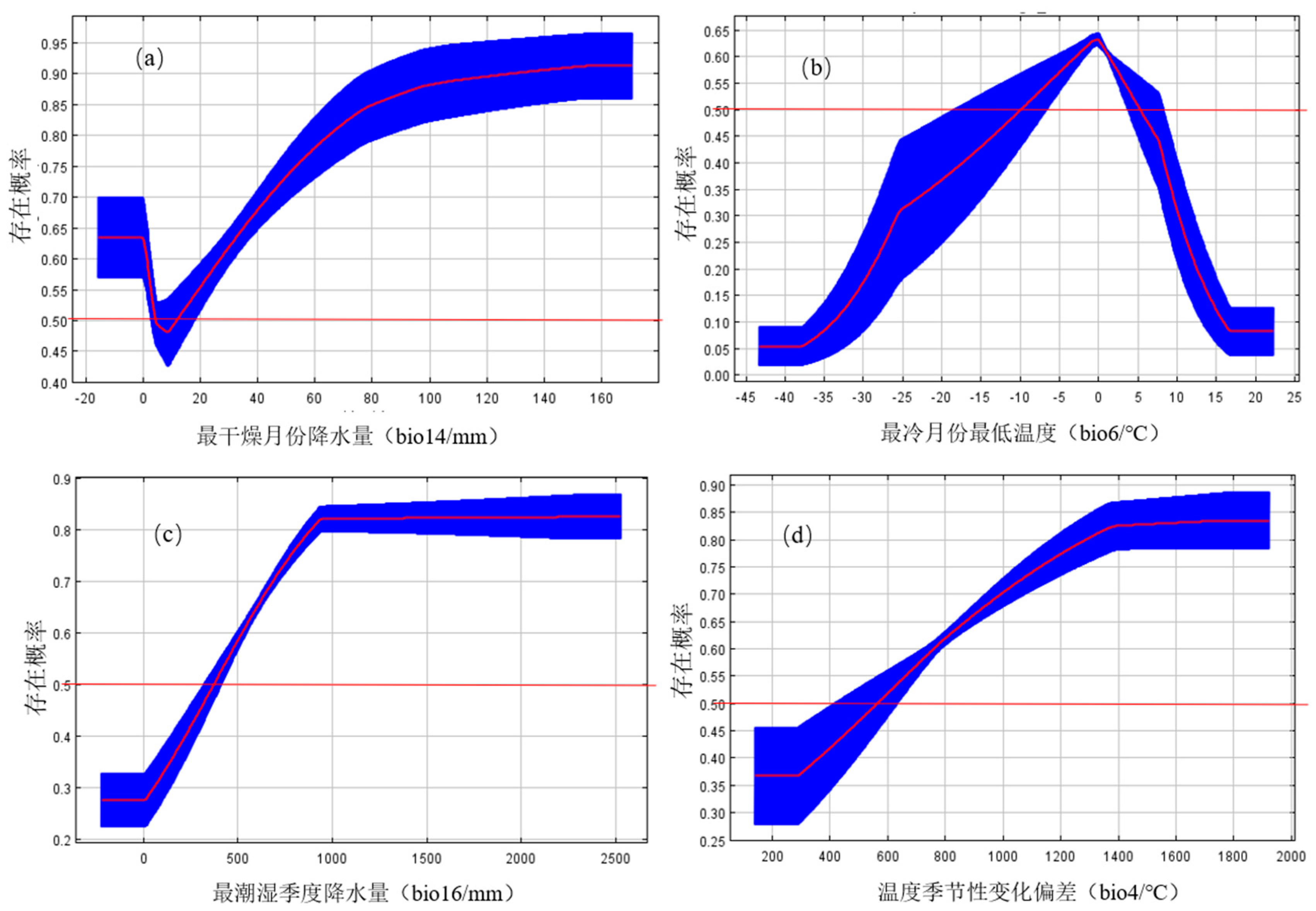 Preprints 140051 g003