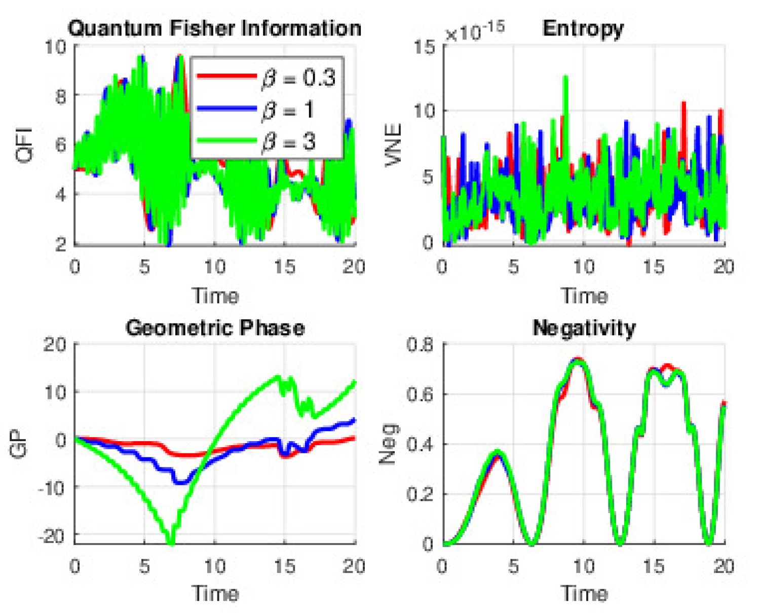 Preprints 155869 g005