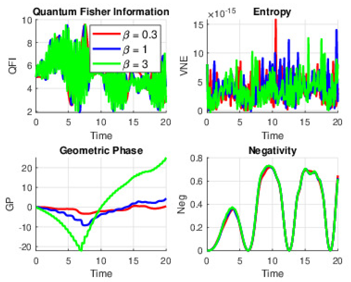 Preprints 155869 g007