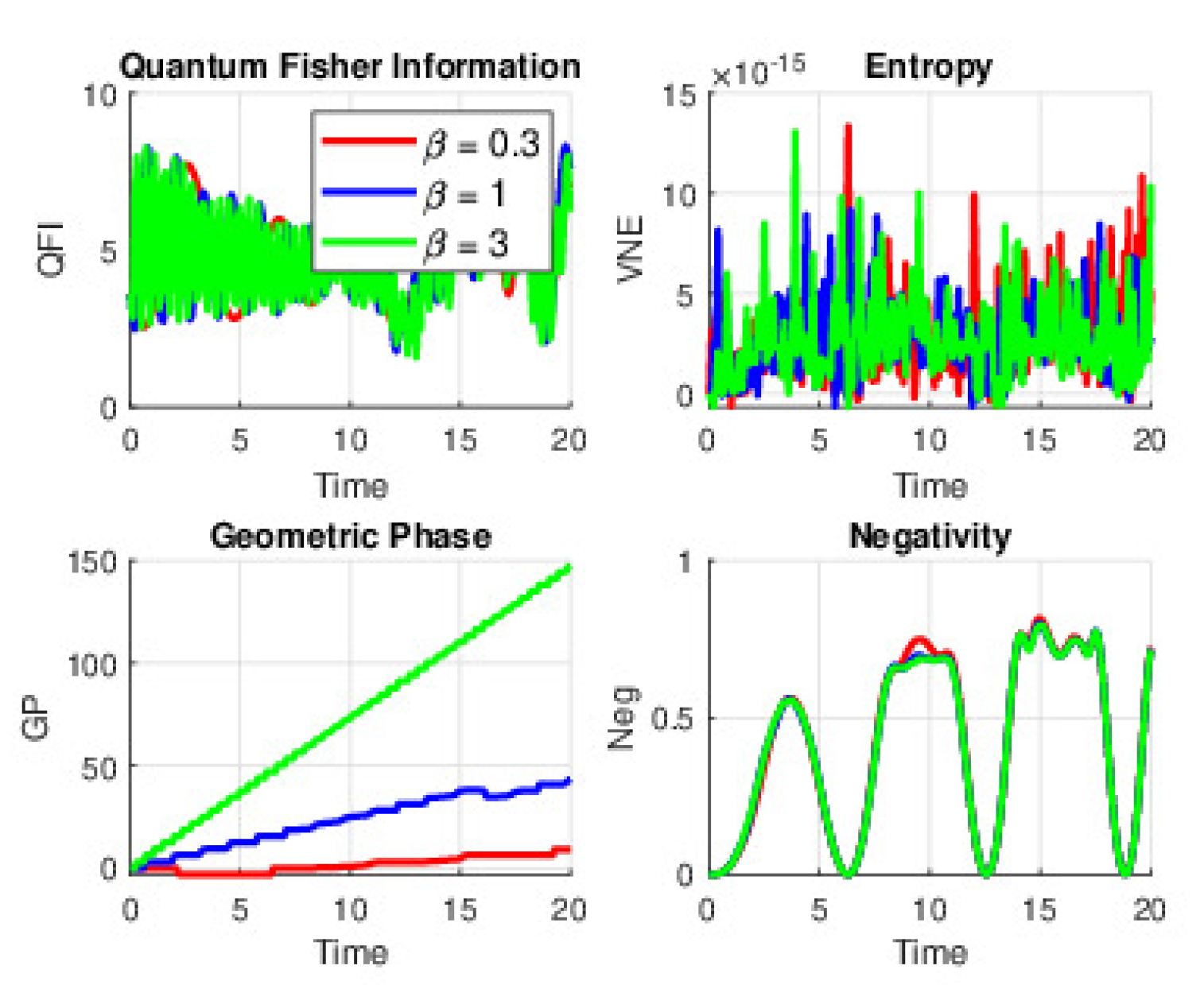 Preprints 155869 g008