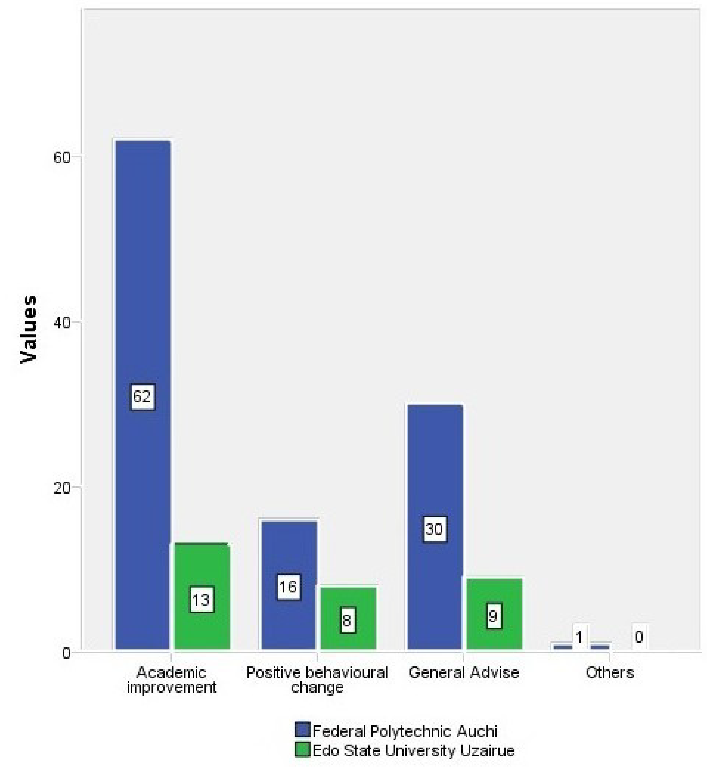 Preprints 72535 g002