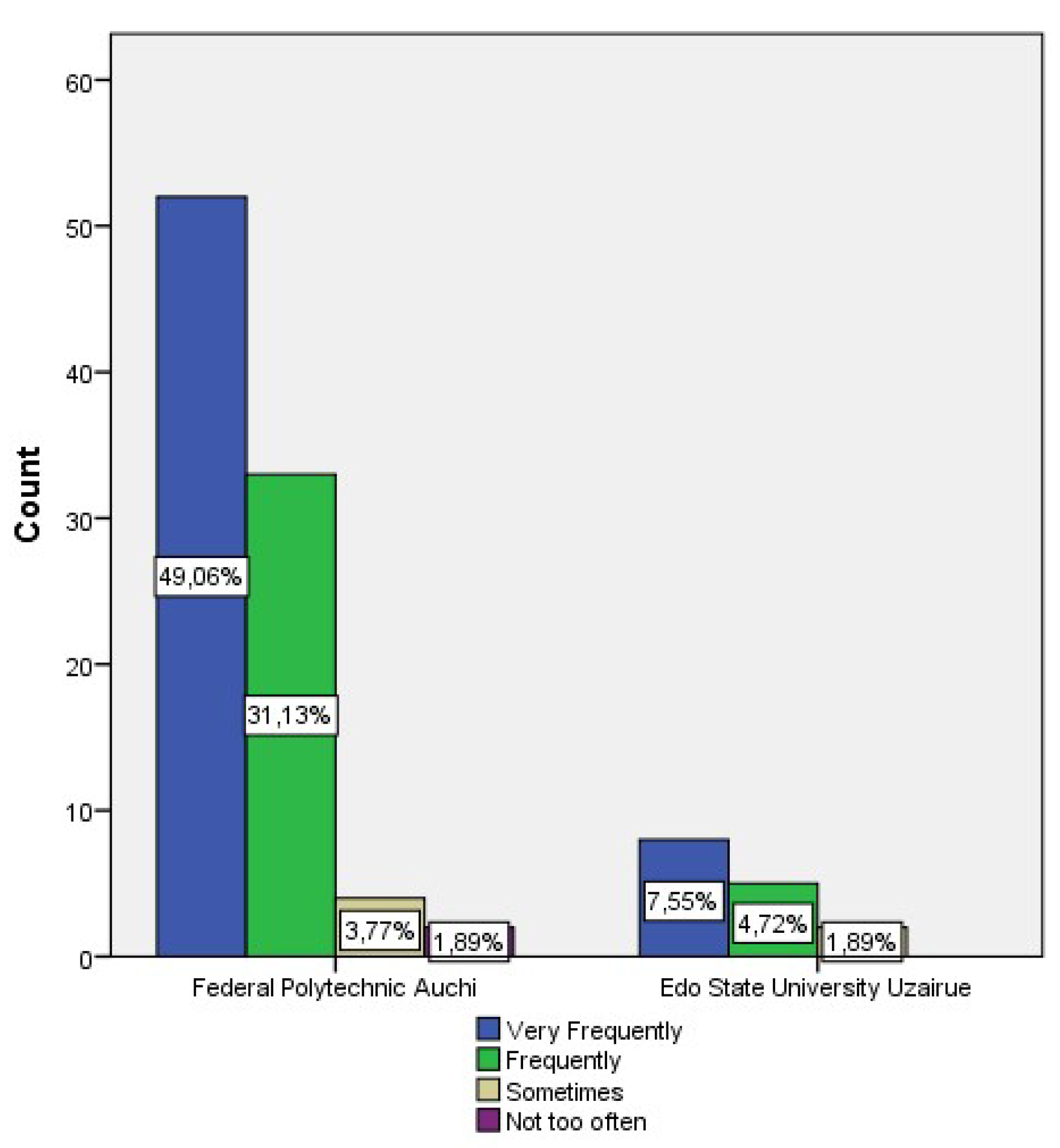 Preprints 72535 g003