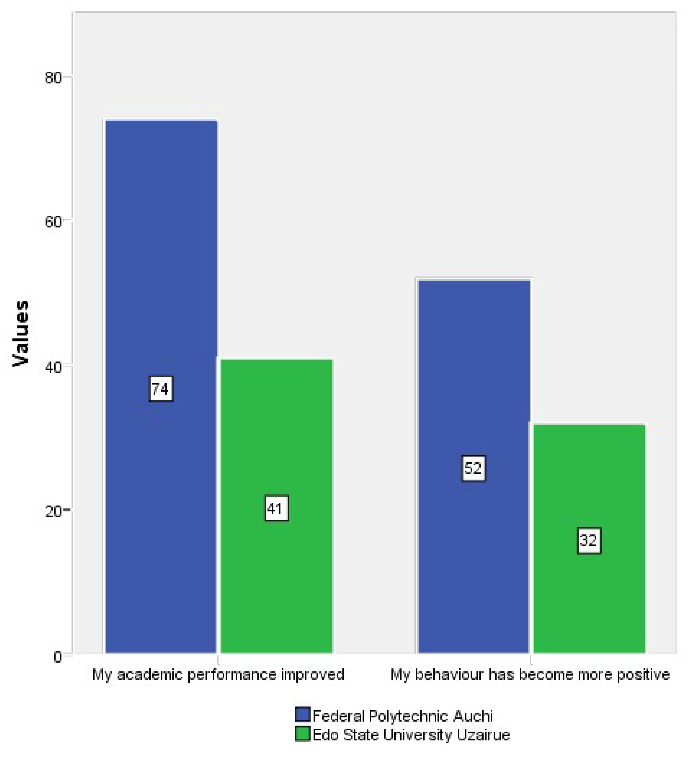 Preprints 72535 g006