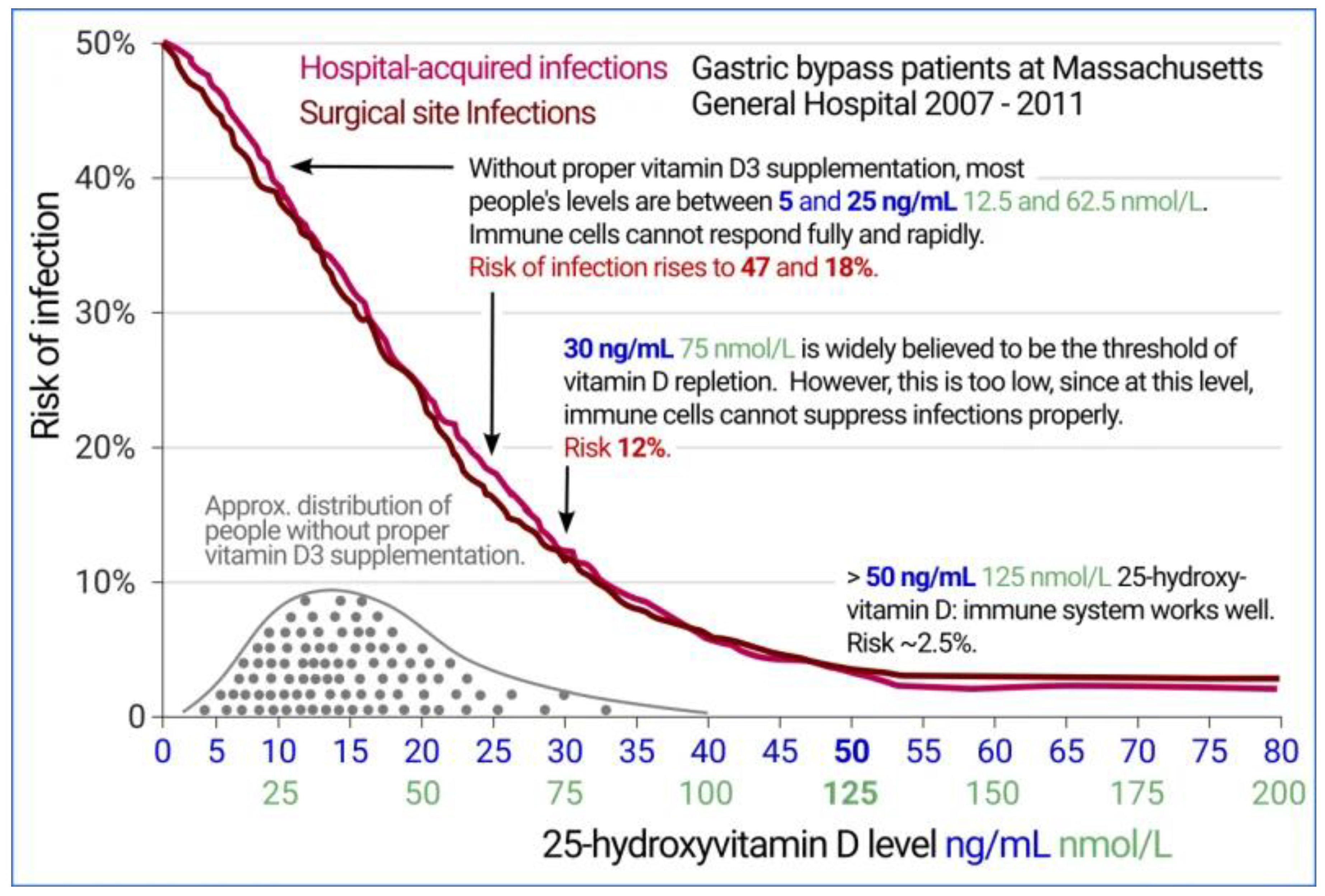 Preprints 149099 g002