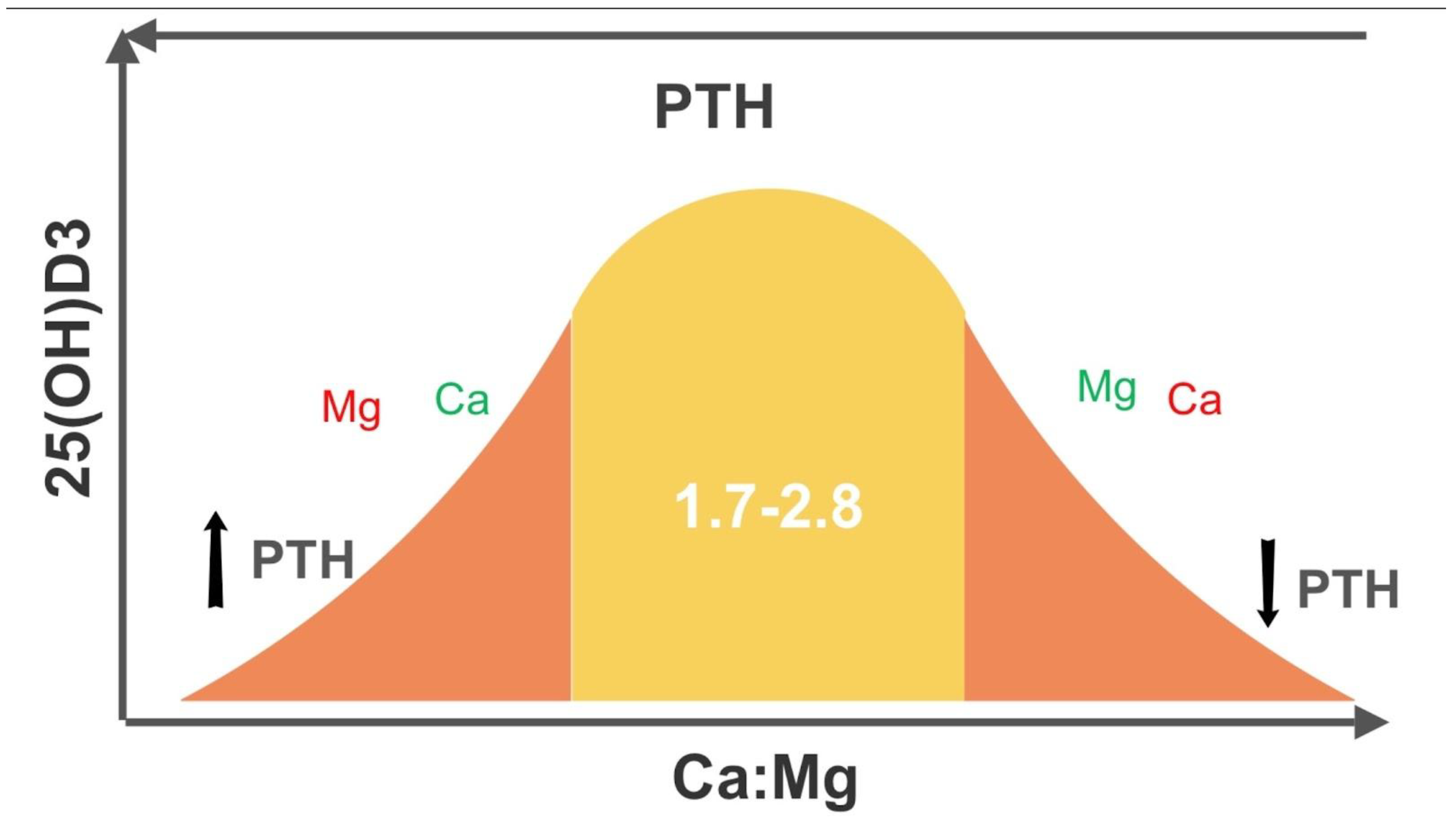 Preprints 149099 g004