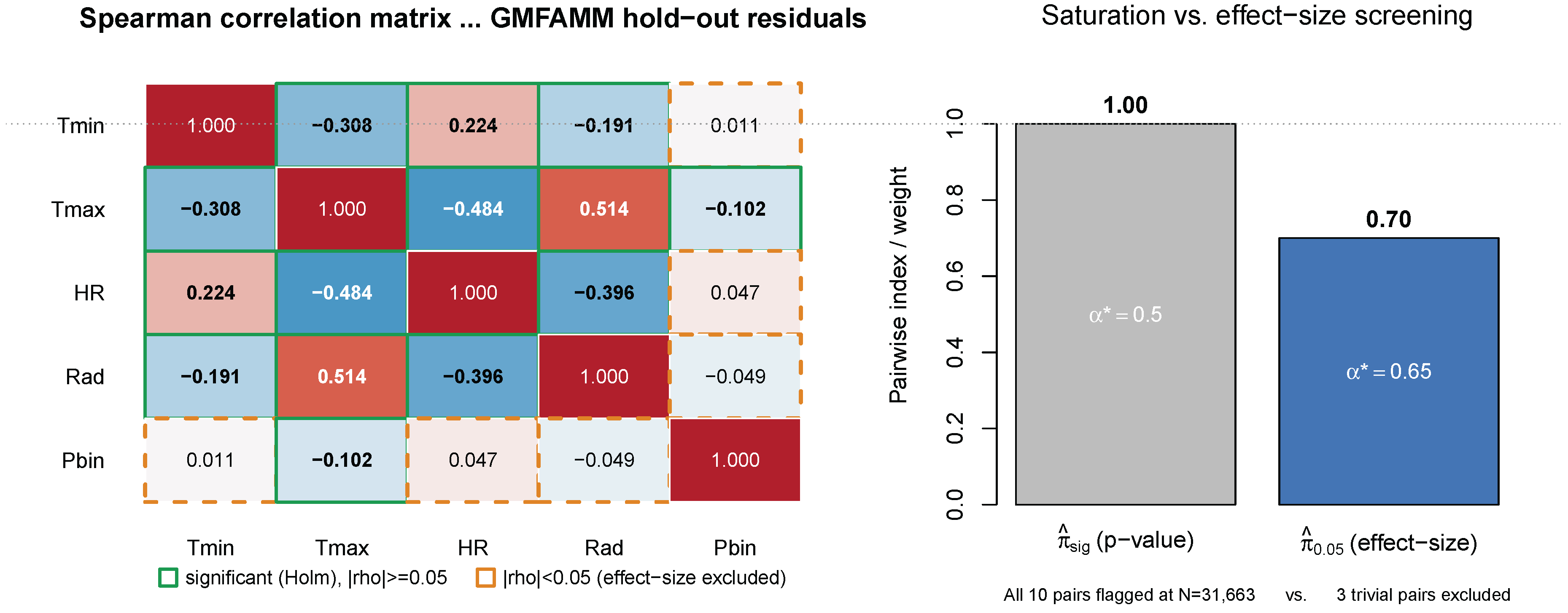 Preprints 218395 g004