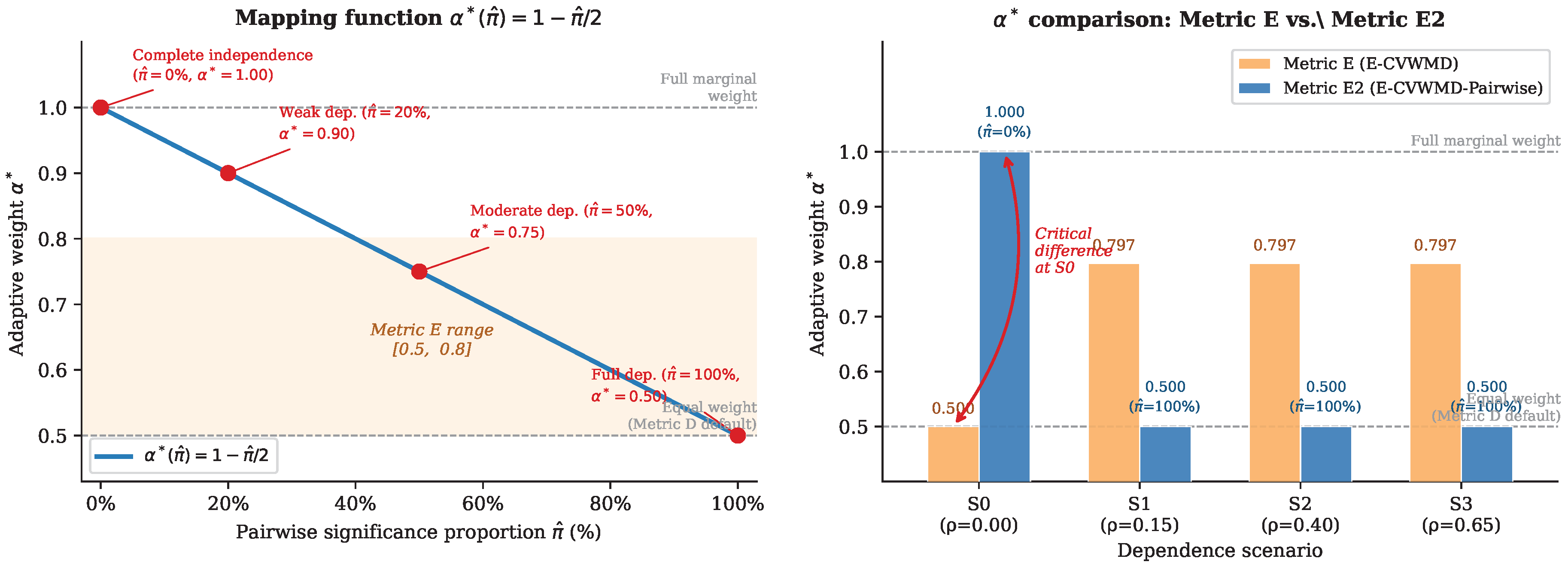 Preprints 218395 g005