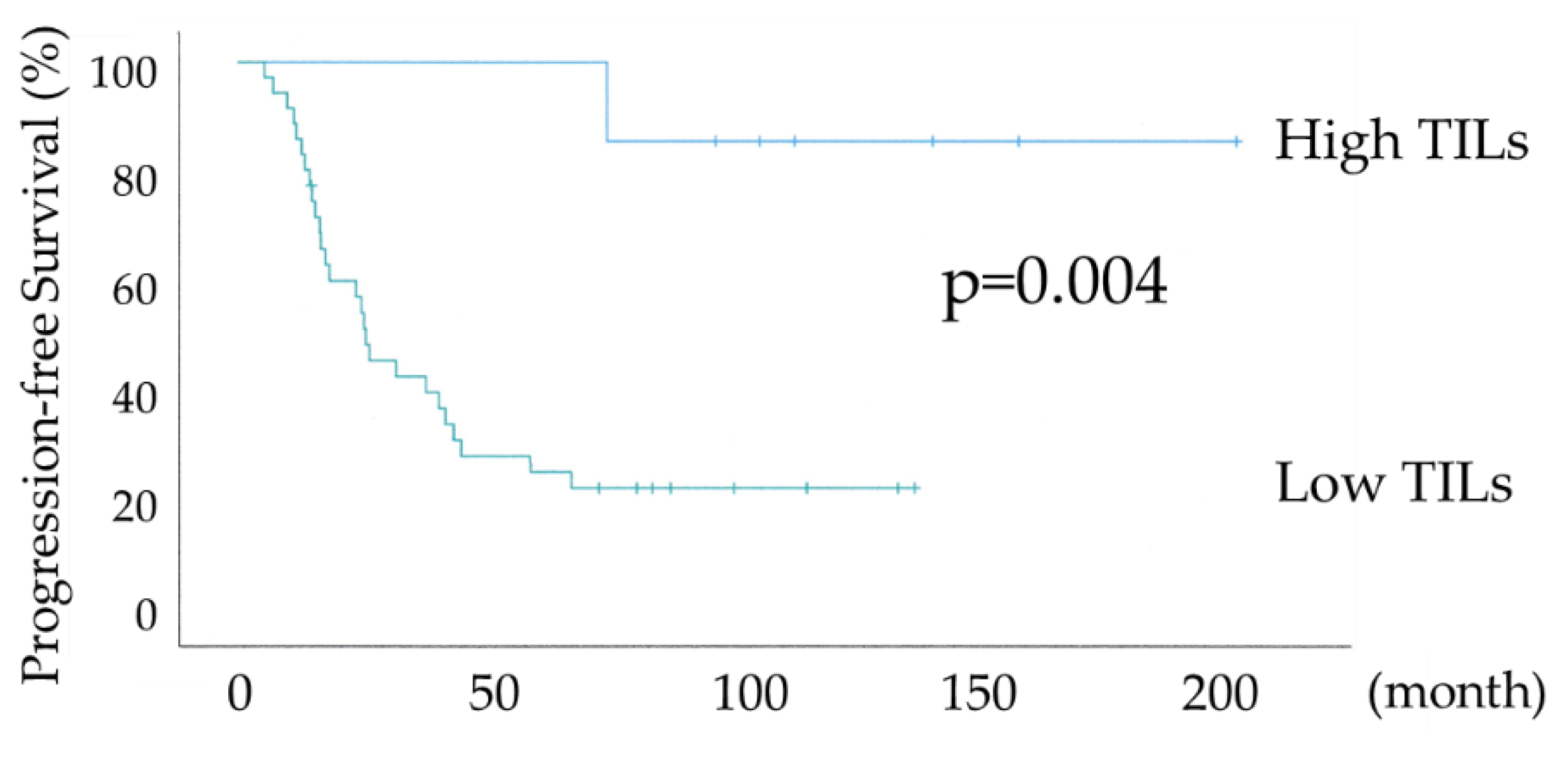 Preprints 144238 g004a