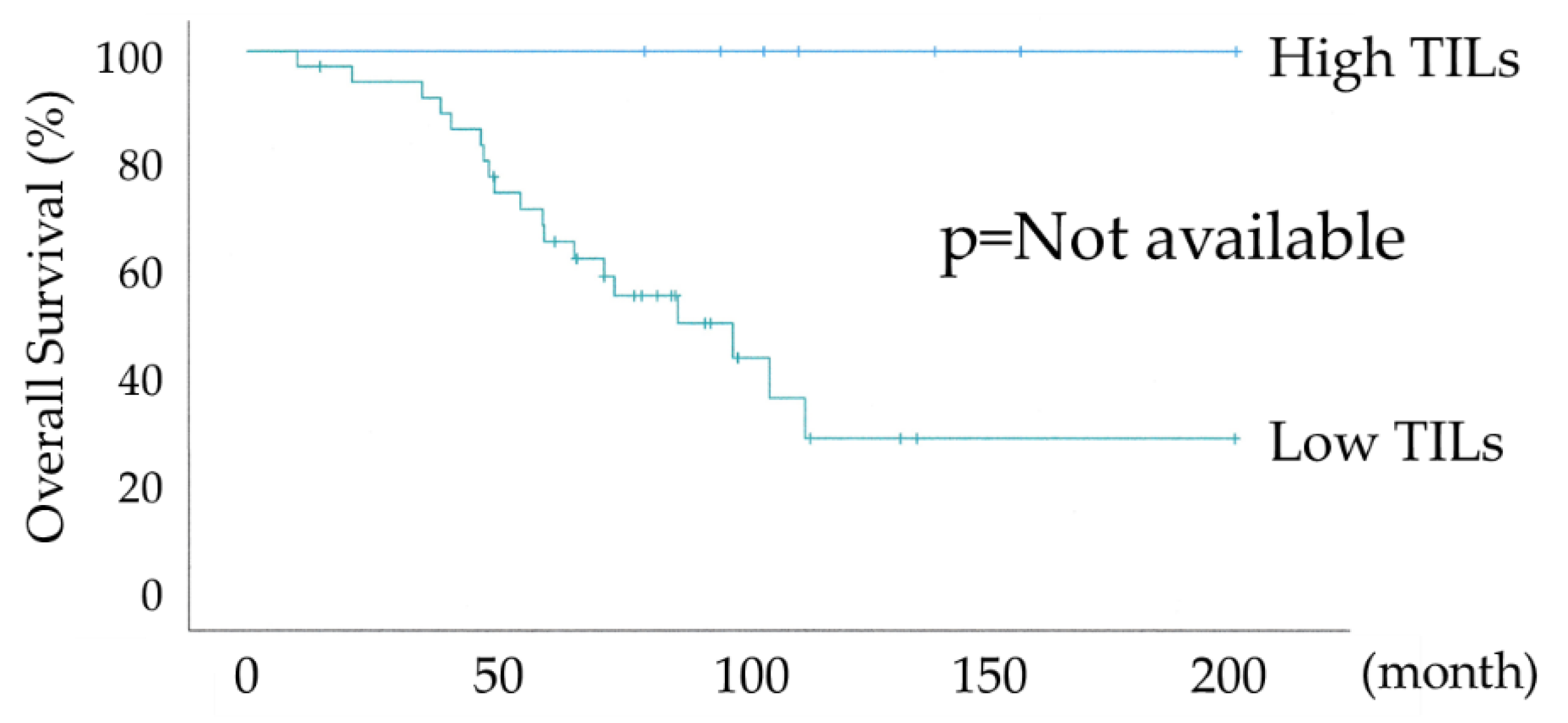 Preprints 144238 g004b