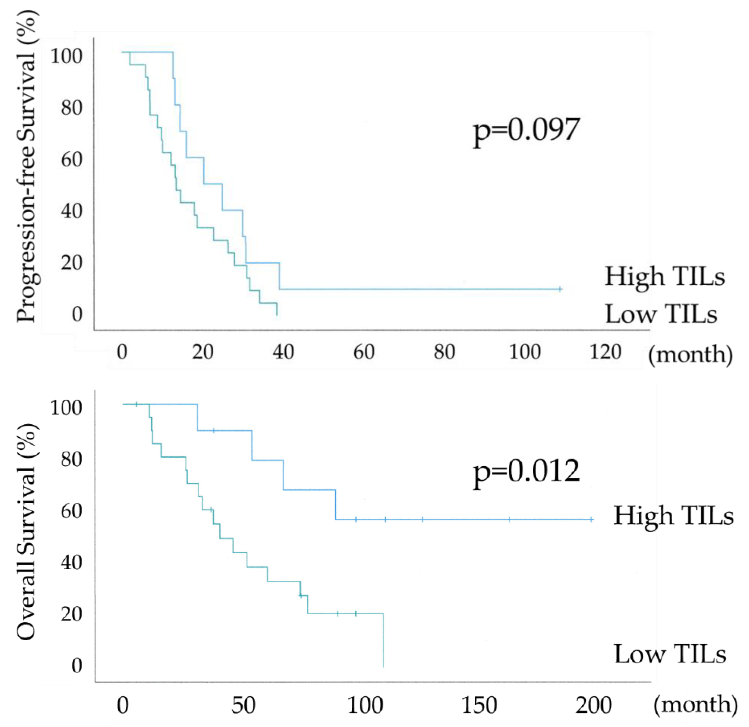 Preprints 144238 g005