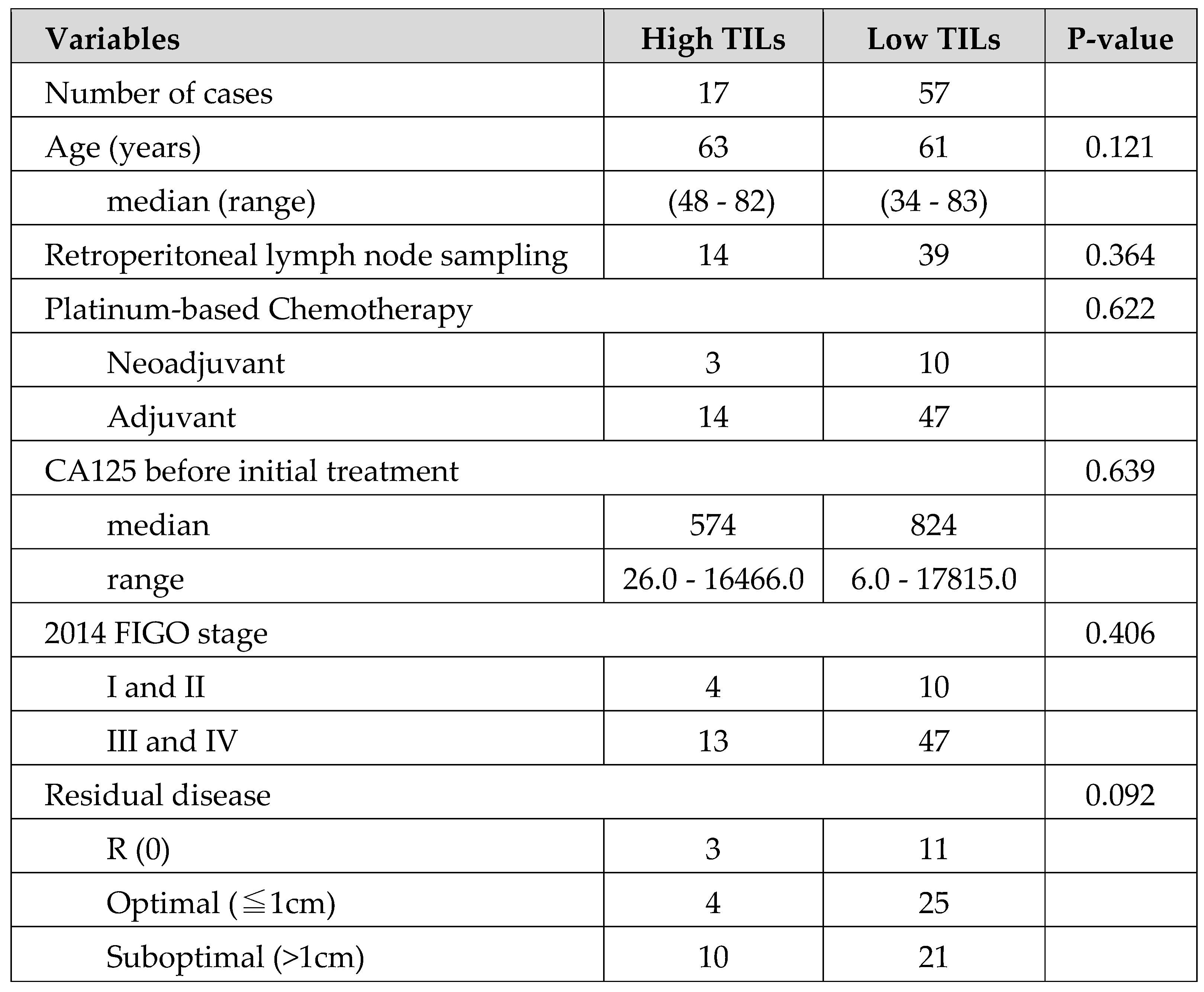 Preprints 144238 i001