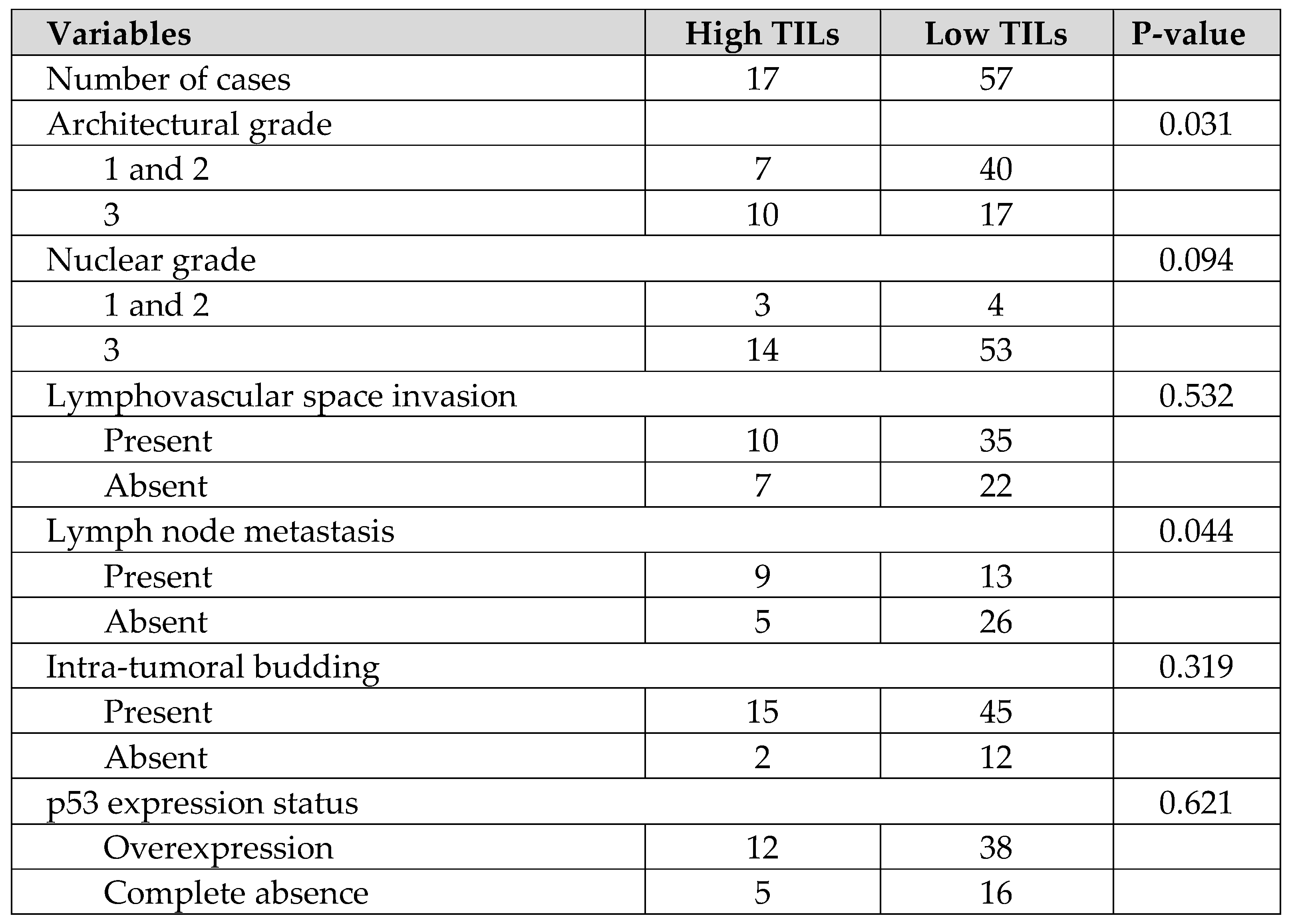 Preprints 144238 i002