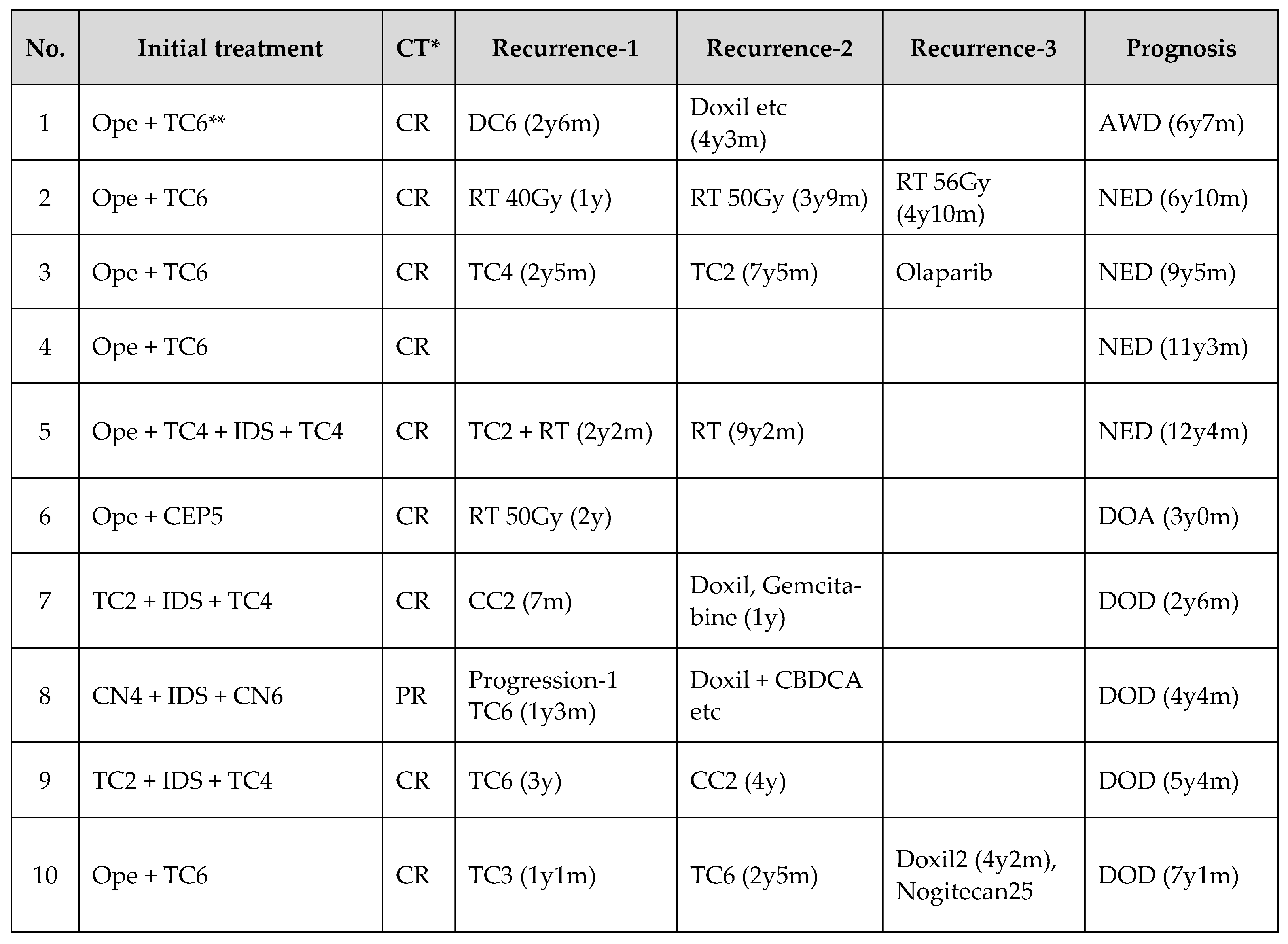 Preprints 144238 i003