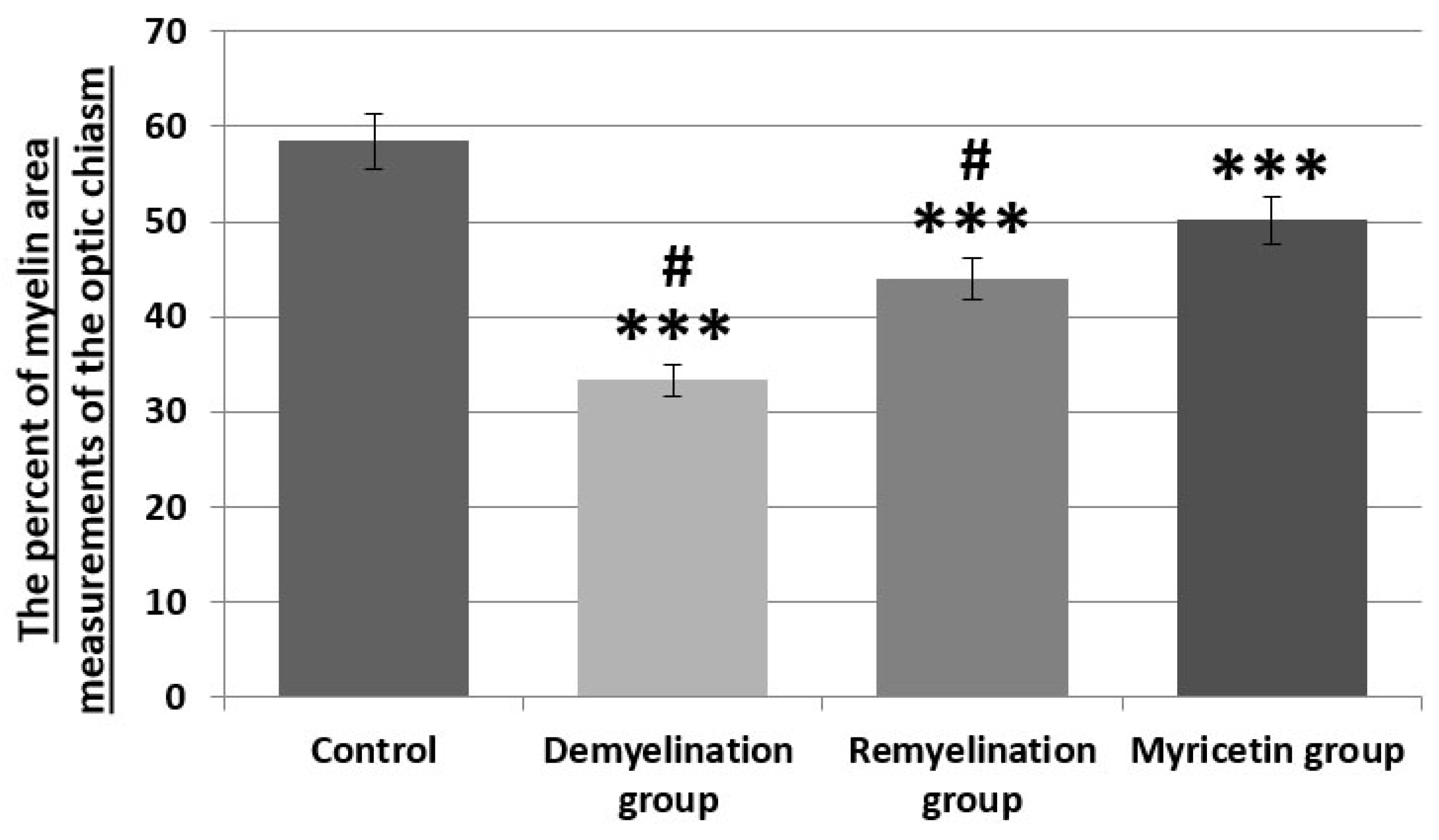 Preprints 169966 g008