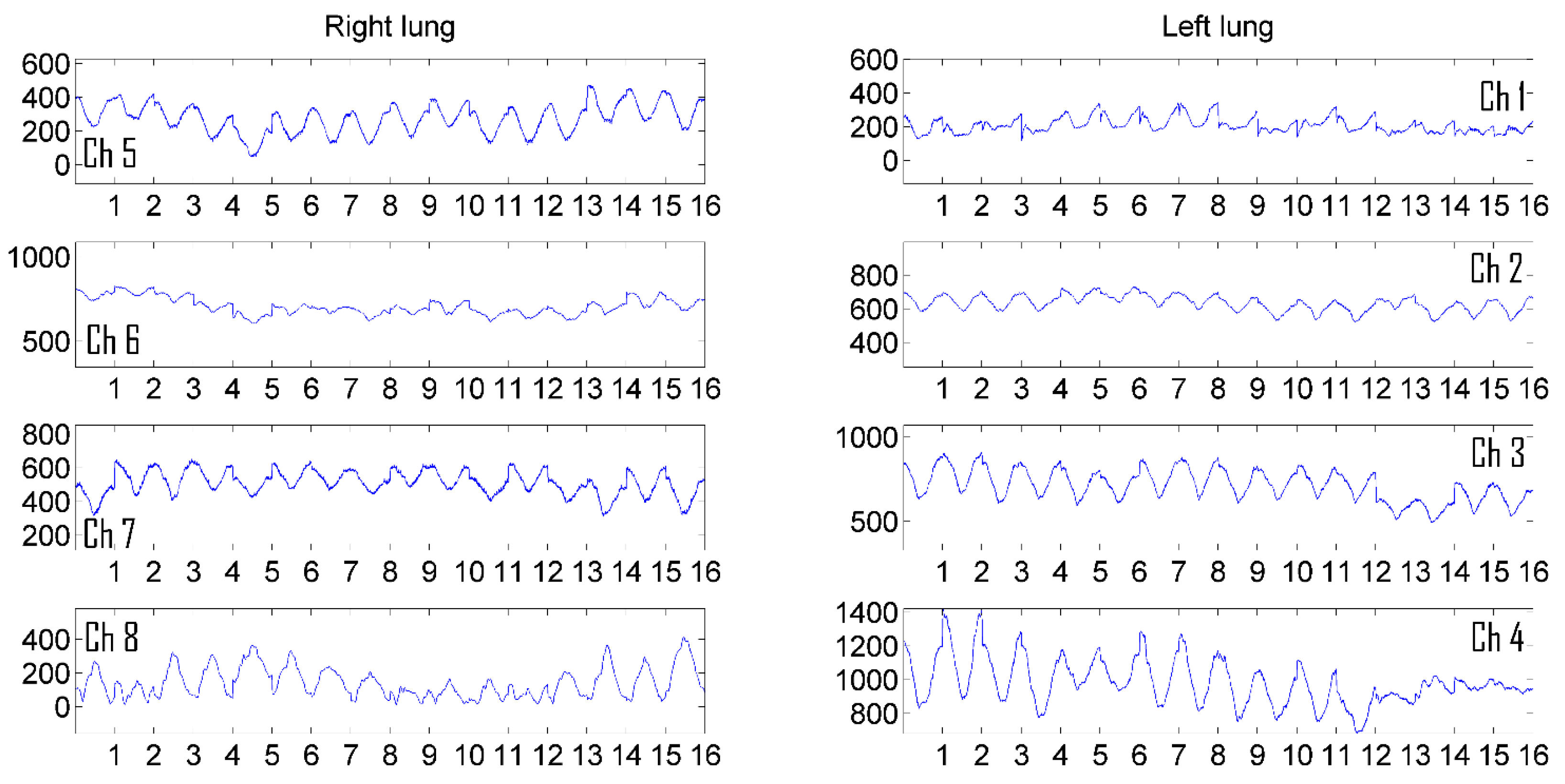 Preprints 118038 g005