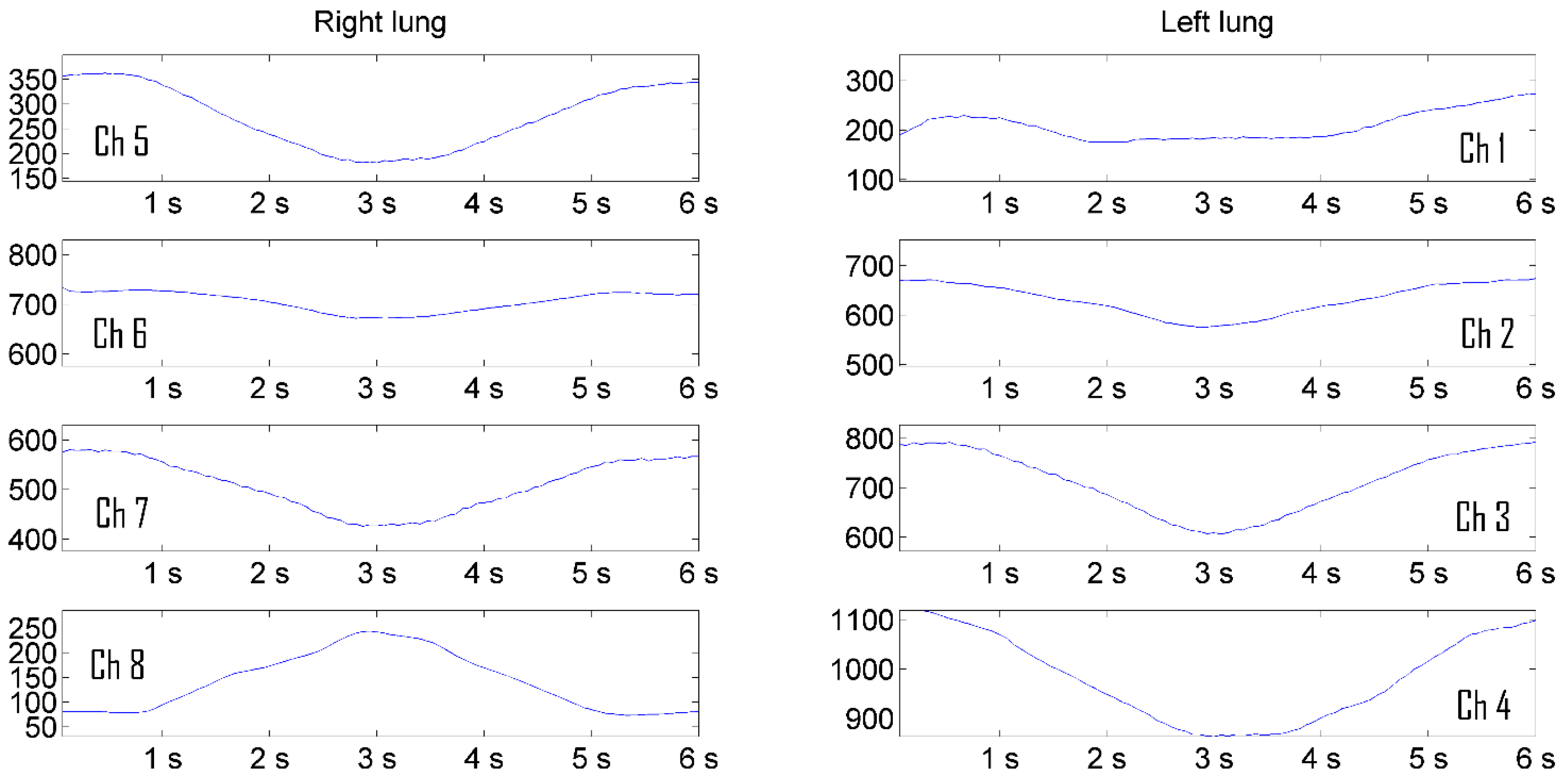 Preprints 118038 g007