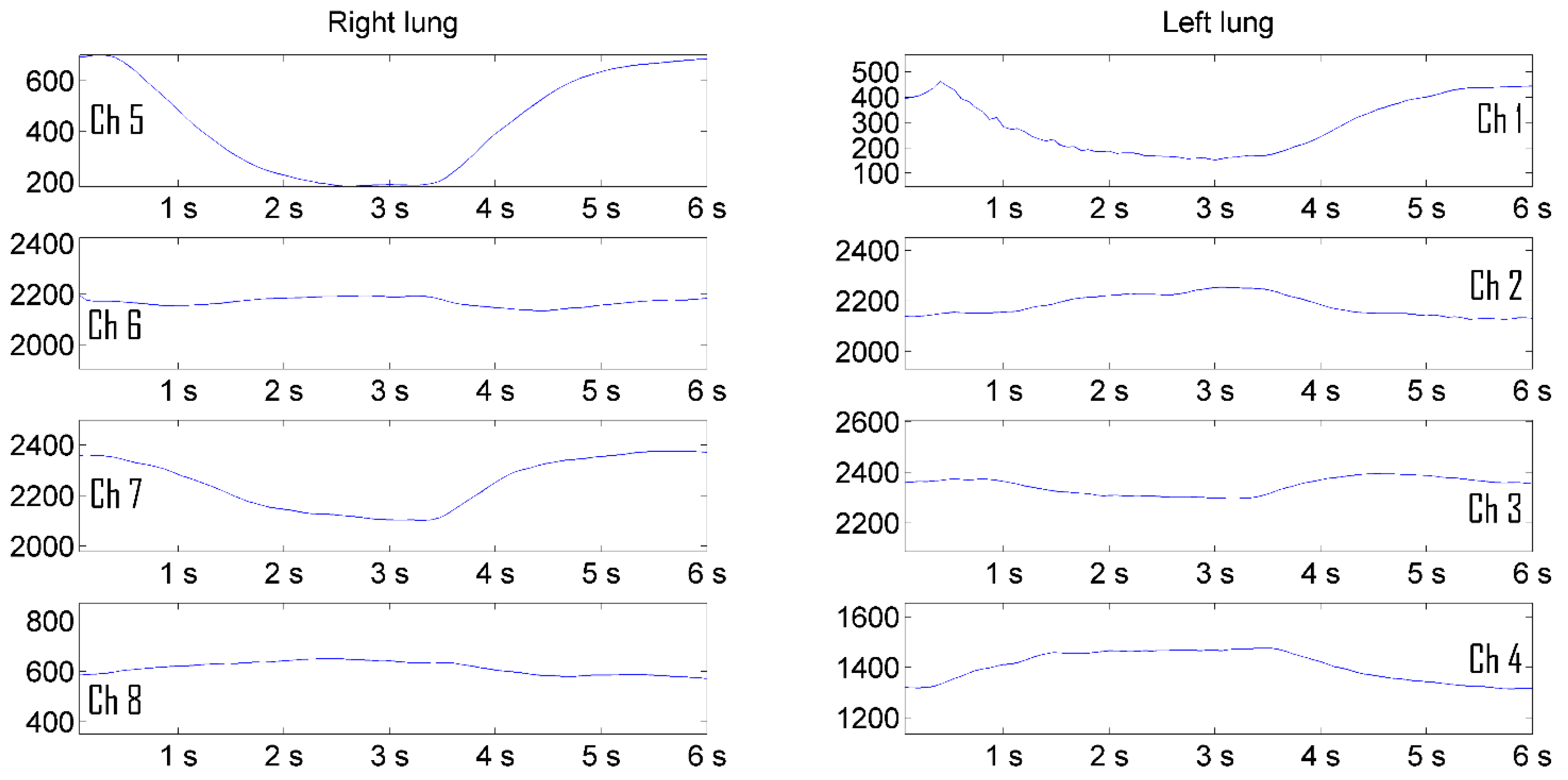 Preprints 118038 g008