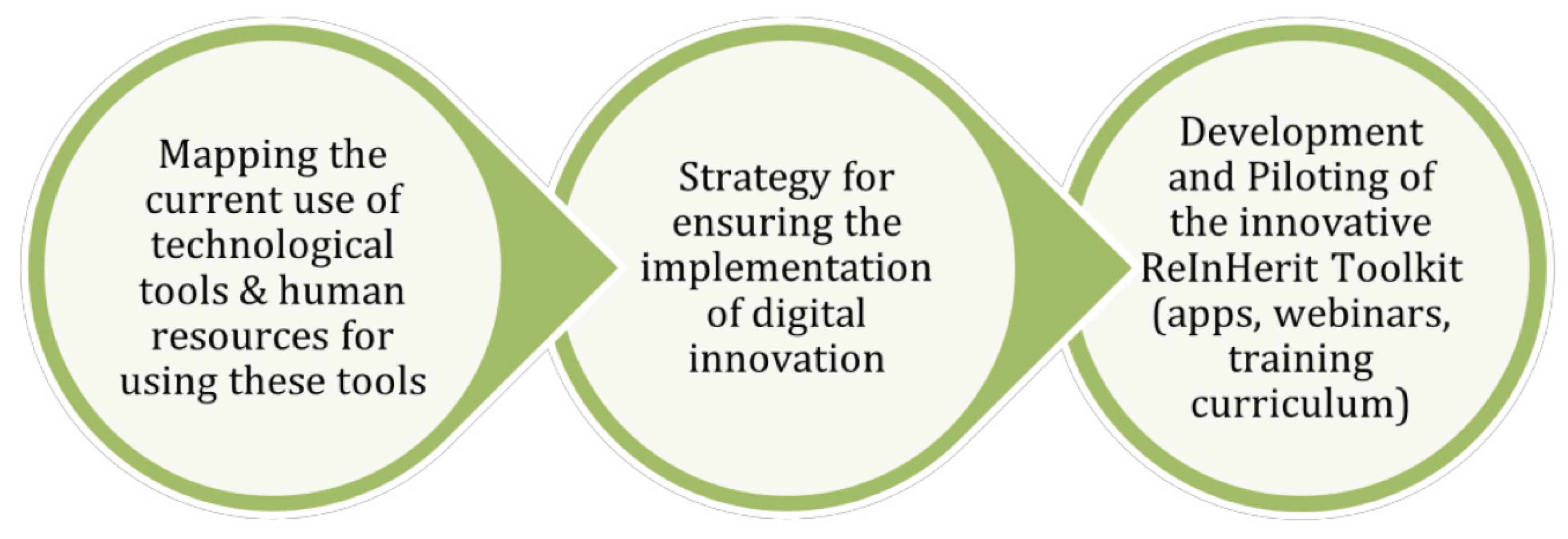 Preprints 161431 g001