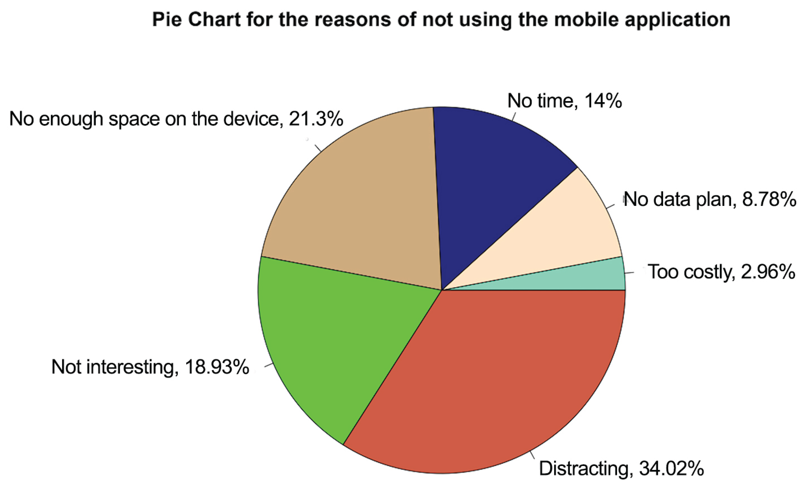 Preprints 161431 g002