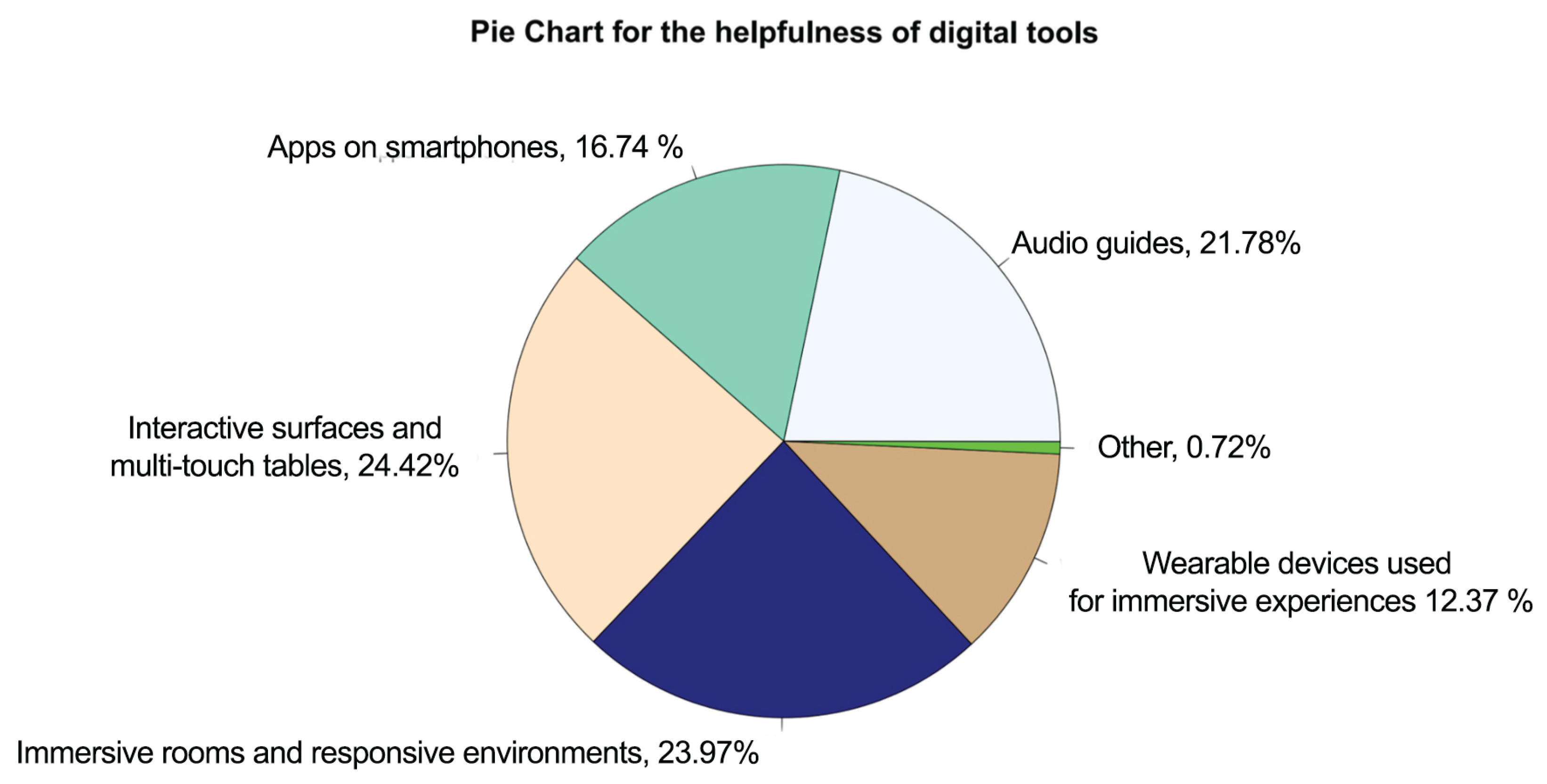 Preprints 161431 g003