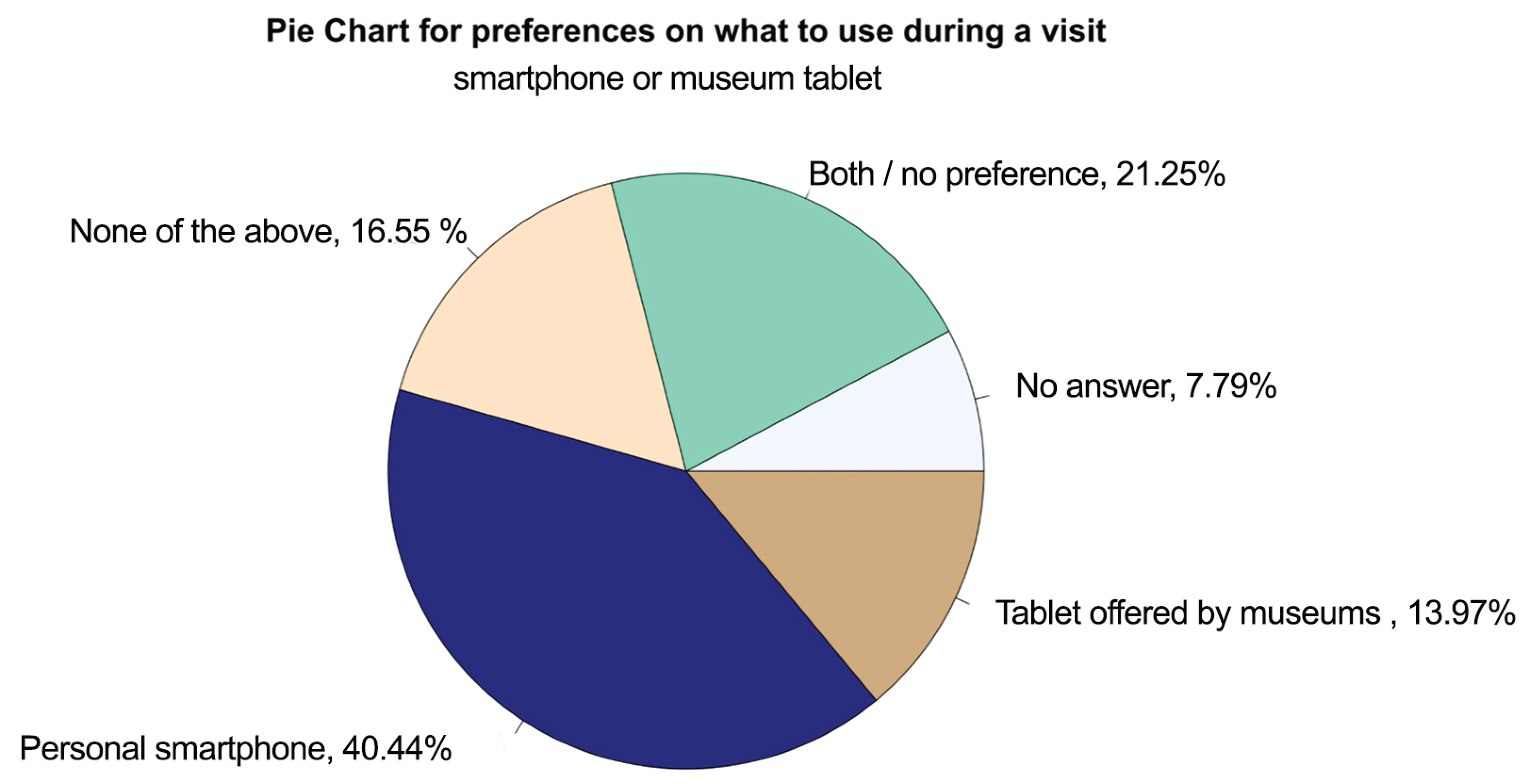 Preprints 161431 g004